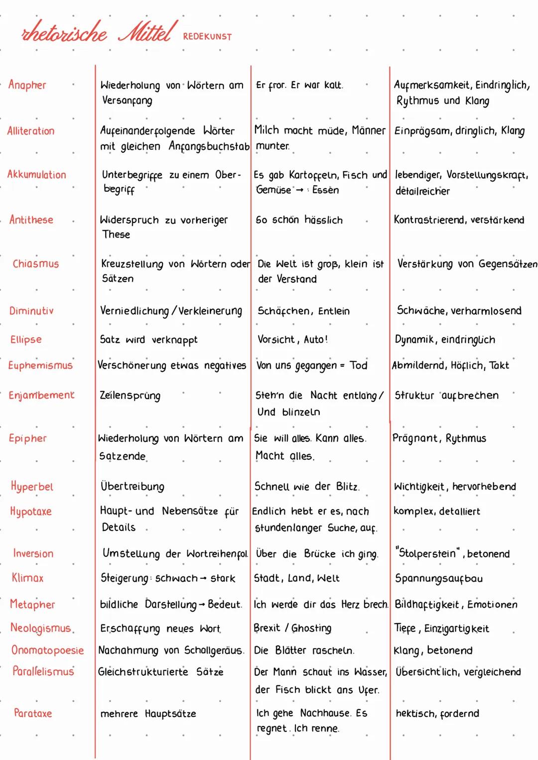 # Lyrik
- literarische Gattung, welche alle Arten von Gedichten umfasst
# Reimschema
Paarreim: aa bb
Kreuzreim ob ab
umarmender Reim: a