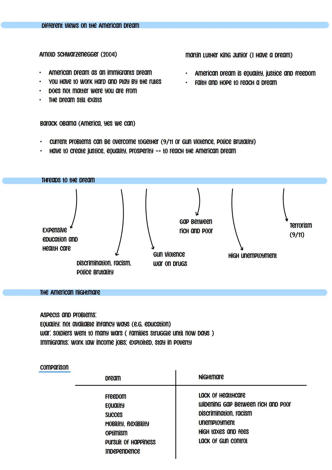 THE USA - the formation of a Nation
Development and principles of american Democracy and the constitution
Mayflower compact 1620
first polit