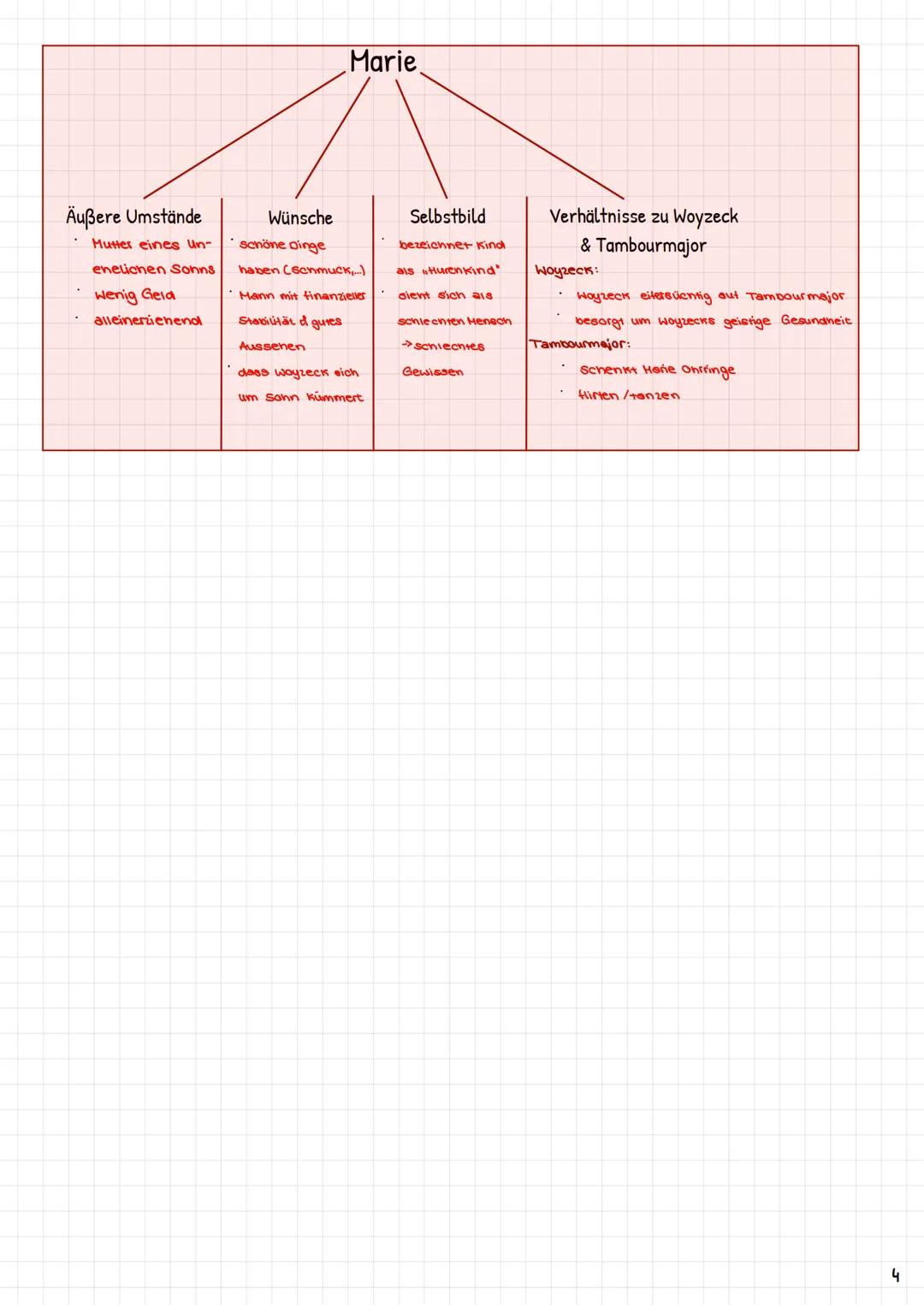 # Abitur Deutsch
1. Klausurformate
- Interpretation literarischer Texte
1. Einleitung
* Formale Angaben: Titel,
* Autor, Entsteh