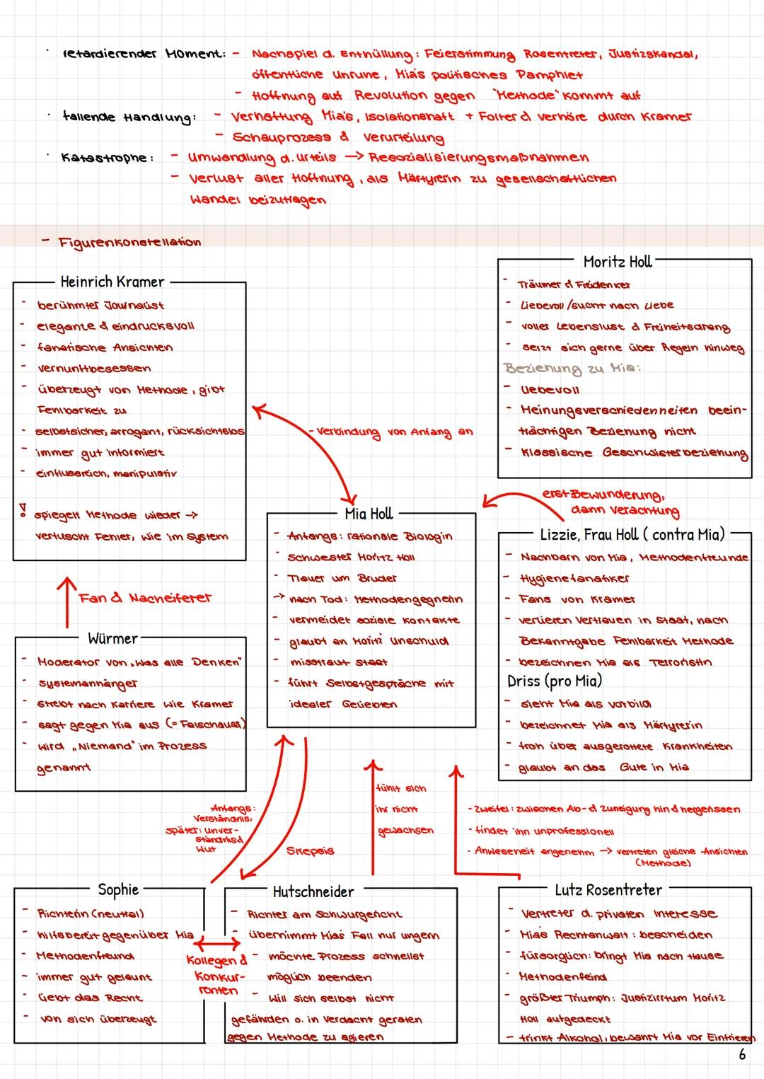 # Abitur Deutsch
1. Klausurformate
- Interpretation literarischer Texte
1. Einleitung
* Formale Angaben: Titel,
* Autor, Entsteh