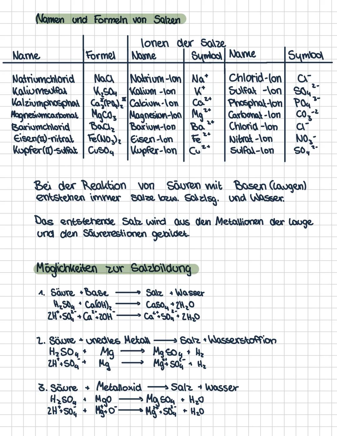 # Chemie Übersicht
Säuren
| Name (Formel) | Säurerestion-Symbol | Dissoziationsglg. |
| ------------- | ----------- | ----------- |
| Salz