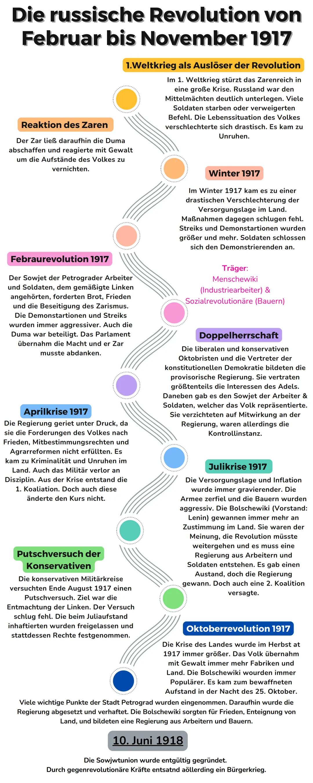 Die russische Revolution von
Februar bis November 1917
1.Weltkrieg als Auslöser der Revolution
Reaktion des Zaren
Der Zar ließ daraufhin die