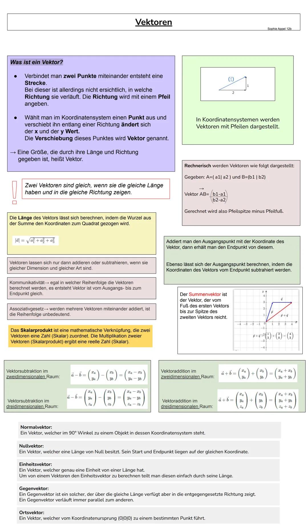 # Vektoren
Sophie Appel 12b
Was ist ein Vektor?
- Verbindet man zwei Punkte miteinander entsteht eine
Strecke.
- Bei dieser ist allerdings