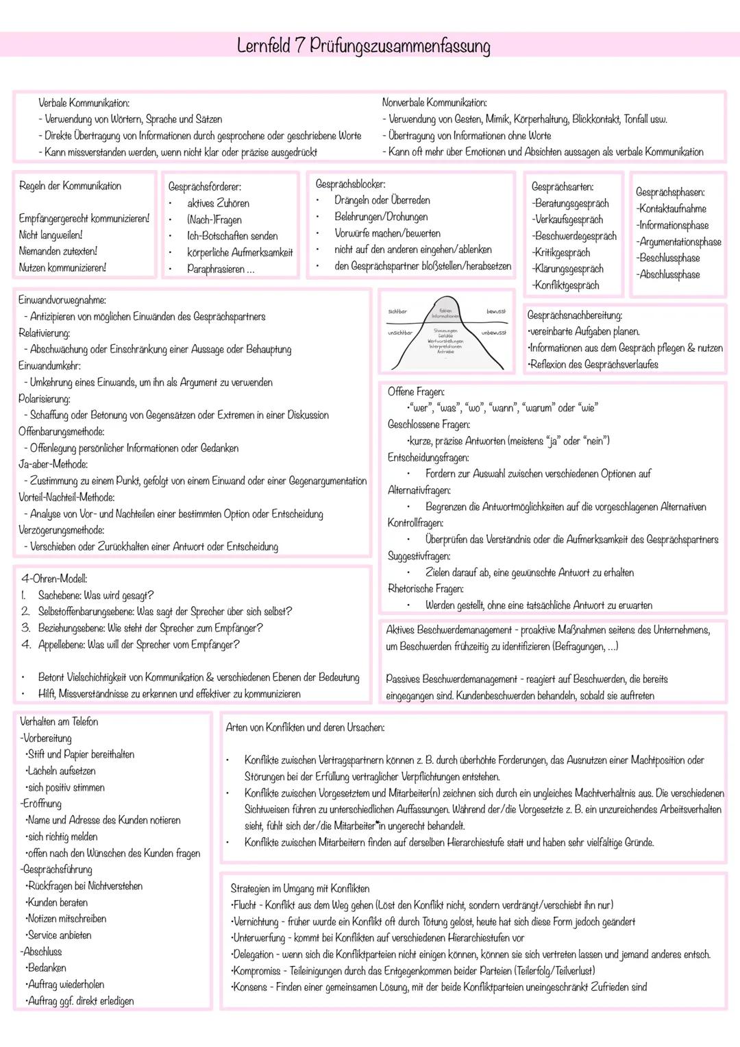 Lernfeld 7 Kommunikation Kauffrau für Büromanagement