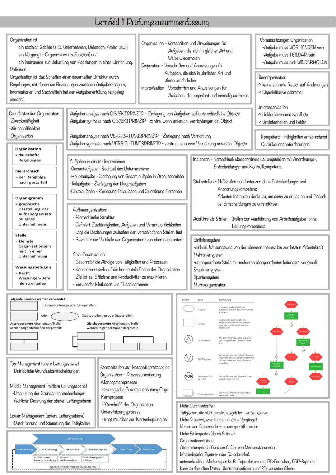 Lernfeld 11 Kauffrau für Büromanagement