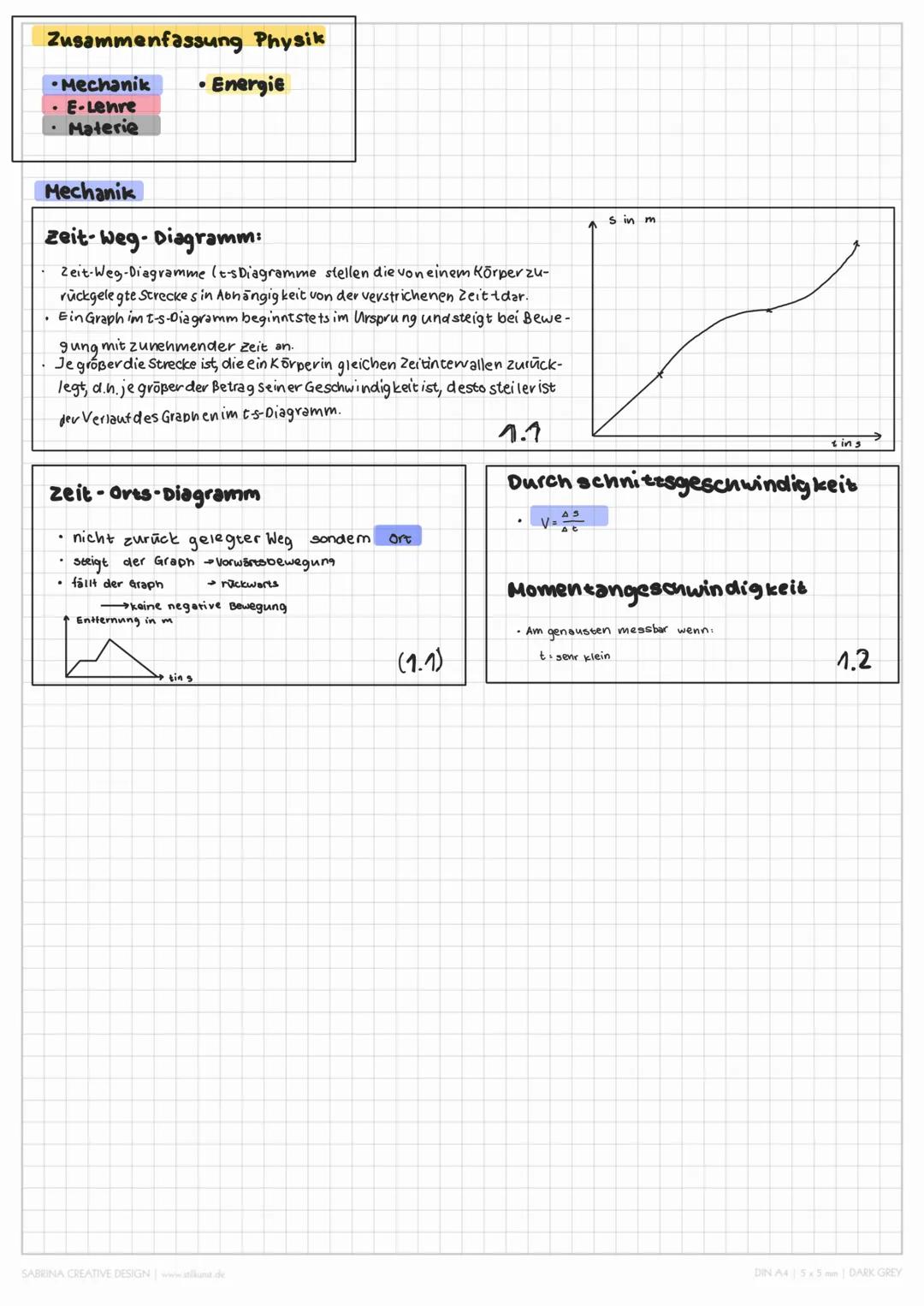 Physik alles Realschule Bayern für Abschlussprüfung 2024