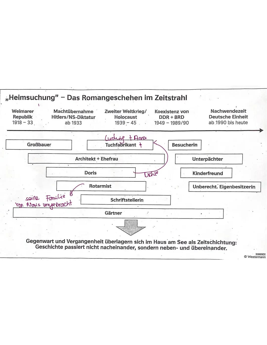 Heimsuchung Zeitsrahl