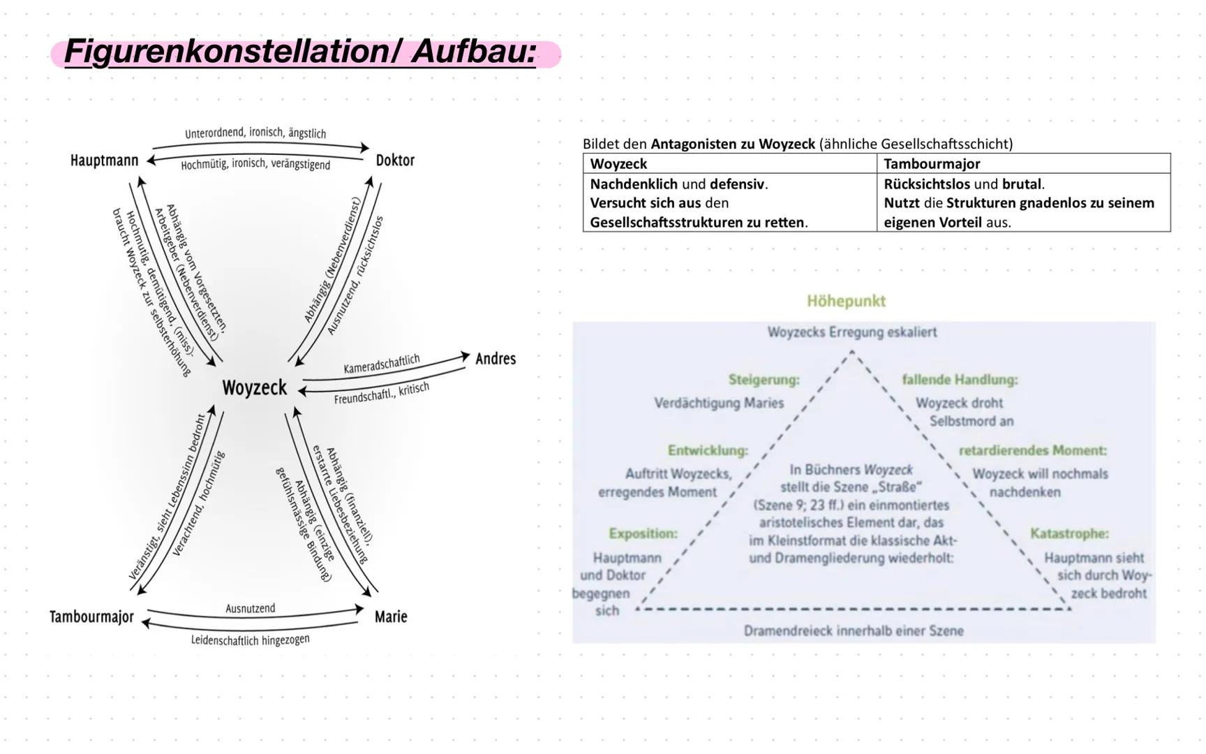 # Woyzeck
13G
Abitor 24
Woyzeck
Deutsch ## Woyzeck
Georg Büchner
| Szene | Figuren (wichtig) | Handlung | Erkenntnisse |
|---|---|---|---