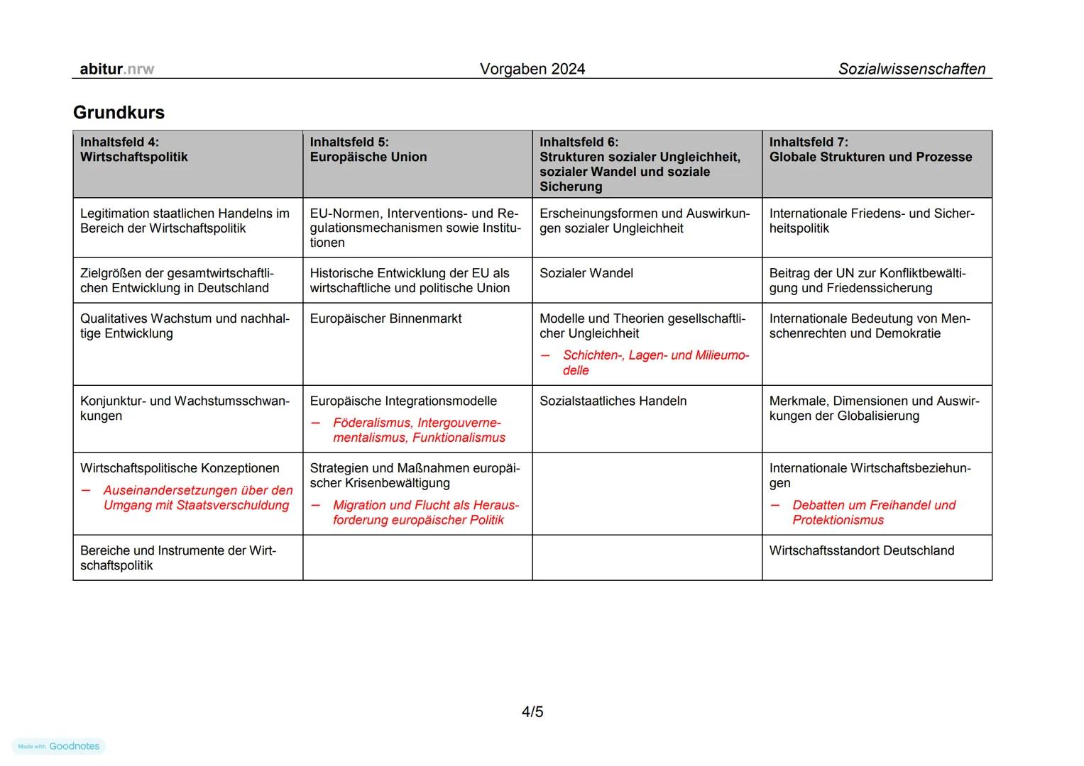 abitur.nrw
Ministerium für
Schule und Bildung
des Landes Nordrhein-Westfalen
Zentralabitur 2024 - Sozialwissenschaften
I. Unterrichtliche