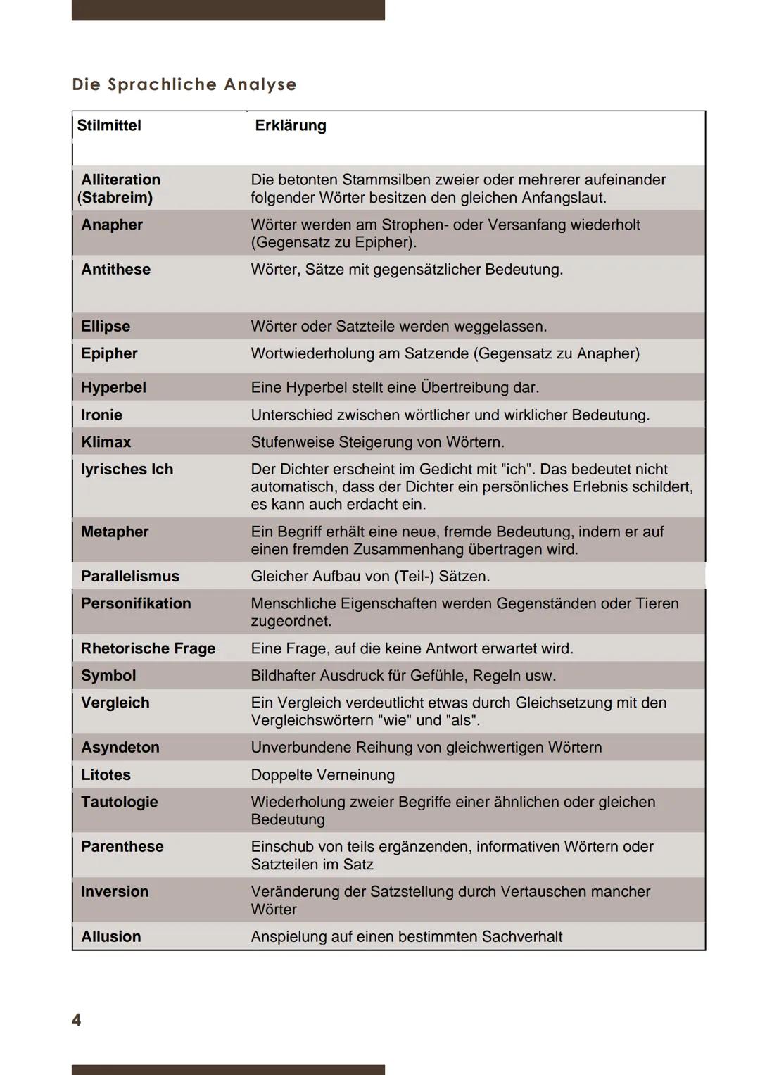# EINE DRAMENSZENE ANALYSIEREN
Zu Emilia Galotti von Gotthold Ephraim Lessing
Die Einleitung
Das Drama, Emilia Galotti" ist von Gotthold
