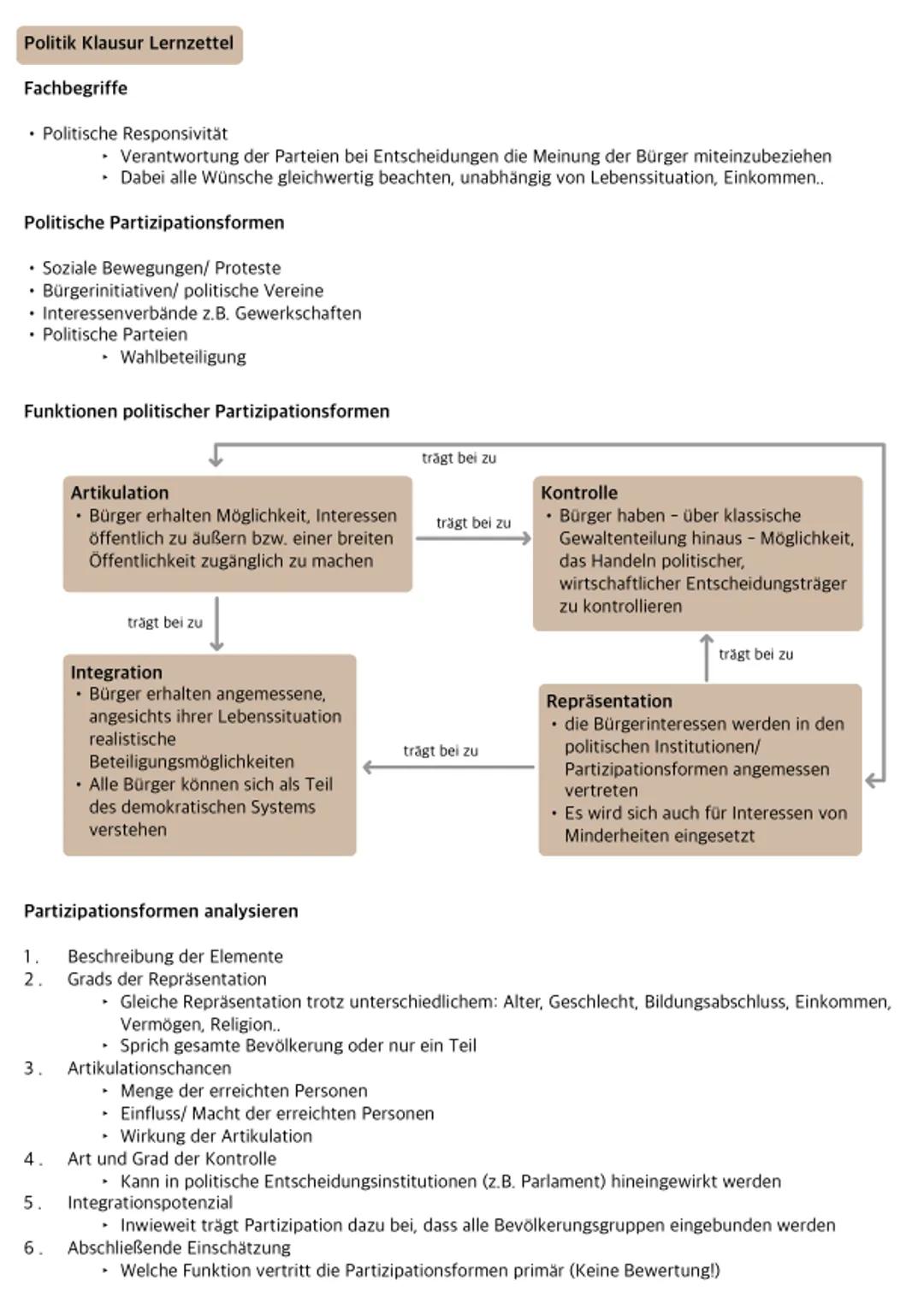 Partizipation - Politik Lernzettel