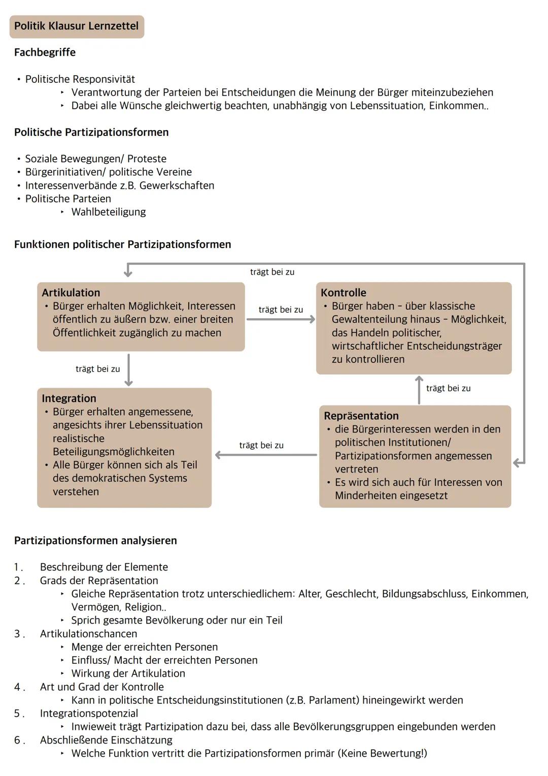 Politik Klausur Lernzettel
Fachbegriffe
⚫Politische Responsivität
Verantwortung der Parteien bei Entscheidungen die Meinung der Bürger mitei