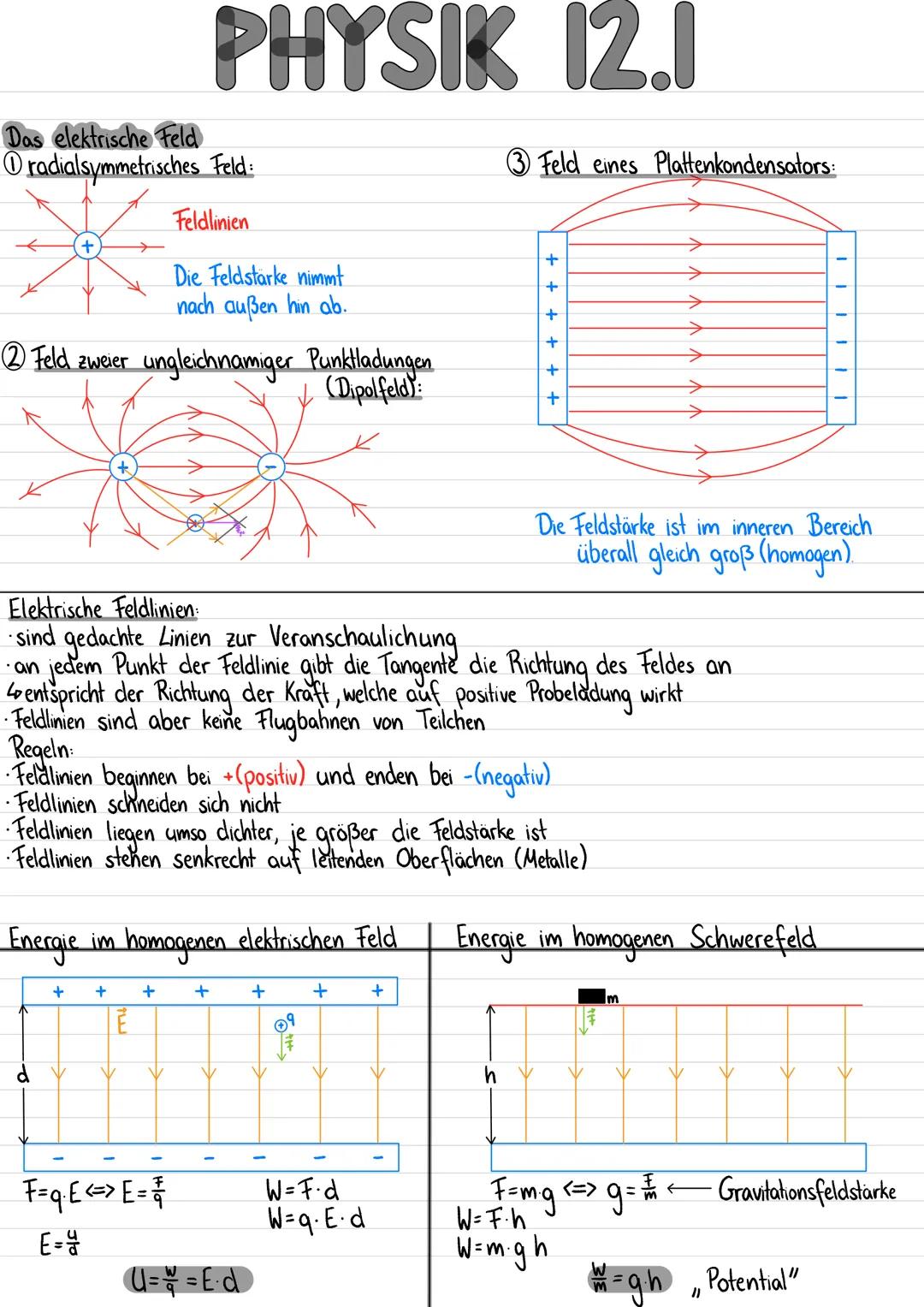 PHYSIK 12.1
Das elektrische Feld
Dradialsymmetrisches Feld:
Feld eines Plattenkondensators:
Feldlinien
←
+
>
Die Feldstarke nimmt
+
>
+
nach
