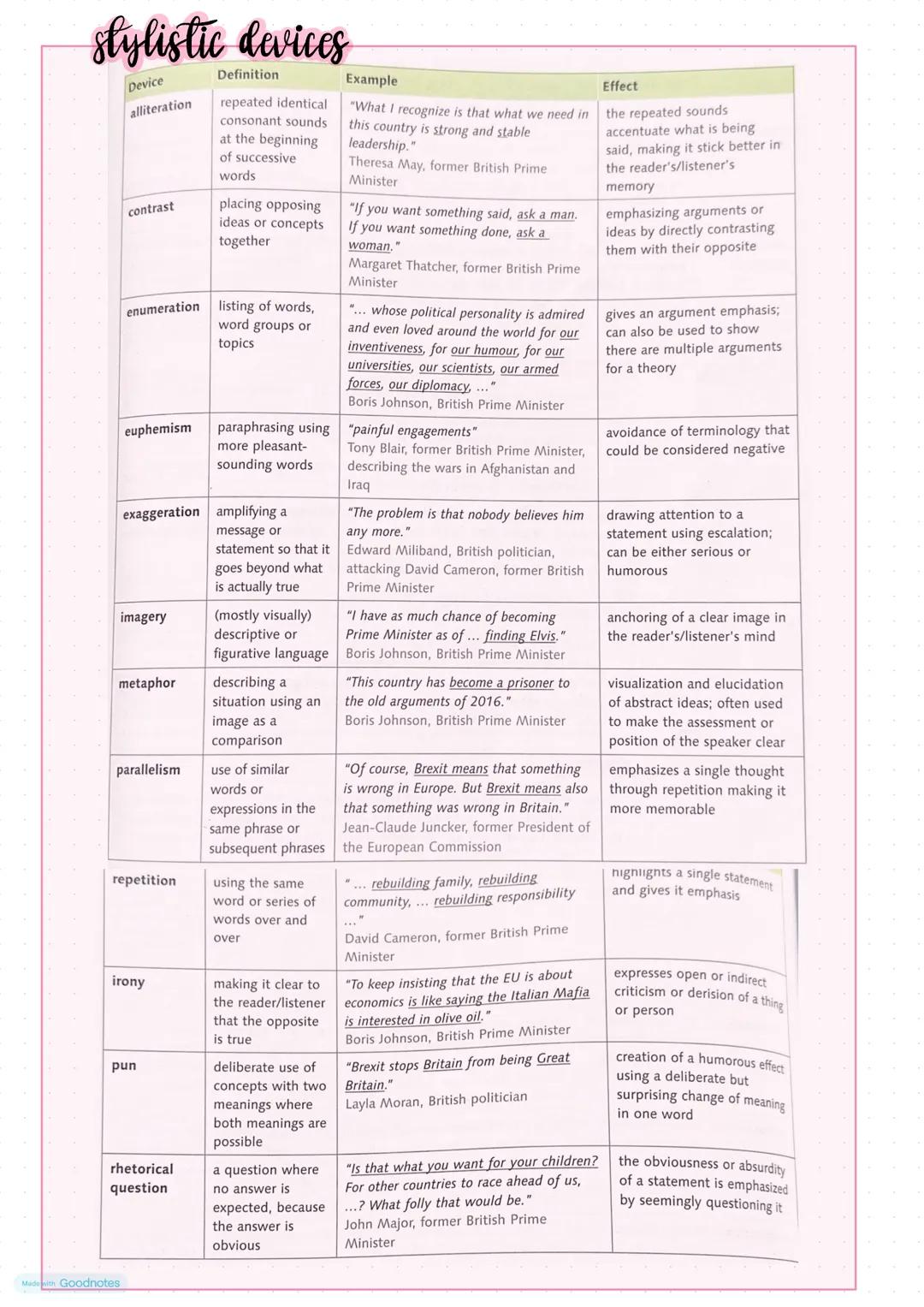 # Summery
- Introduction
> introduction sentence (Text type, author, year, title, published)
"deals with..." , "informs the reader about...