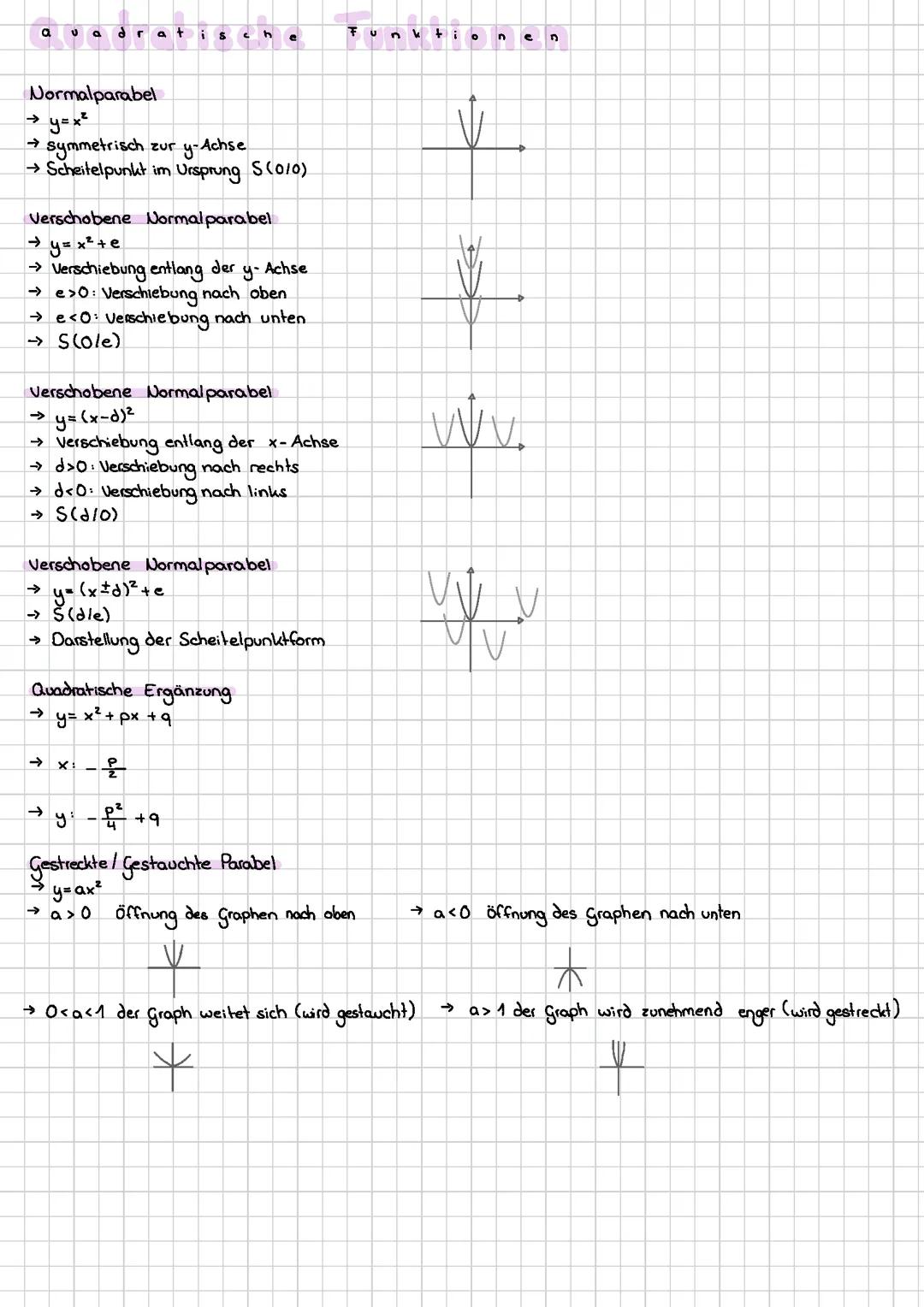 Quadratische Funktionen- Verschobene Parabeln, Gestaucht/ Gestreckte Parabeln