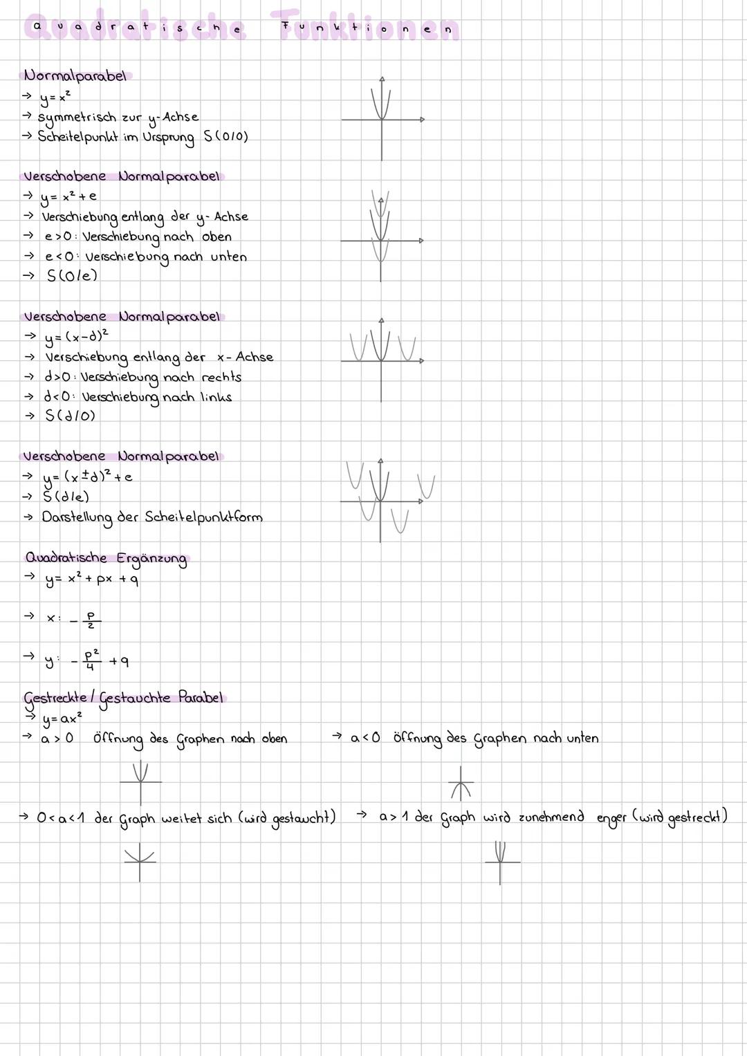a va
Fu
dr
atis
ktio
Normalparabel
→ y = x²
n
e n
→ symmetrisch
zur y-Achse
→Scheitelpunkt im Ursprung S (0/0)
Verschobene Normal parabel
→