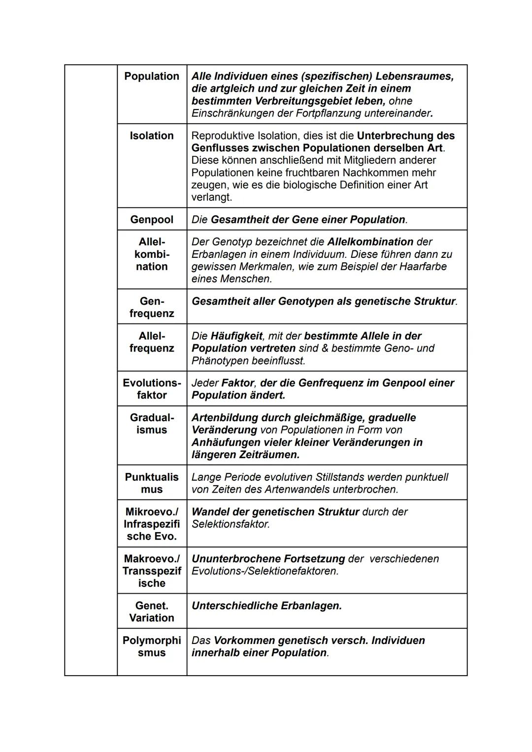 # Evolution
Themen
* Glossar
* Evolutionstheorien
* Evolutionstheorie von Lamarck (Lamarckismus)
* Evolutionstheorien von