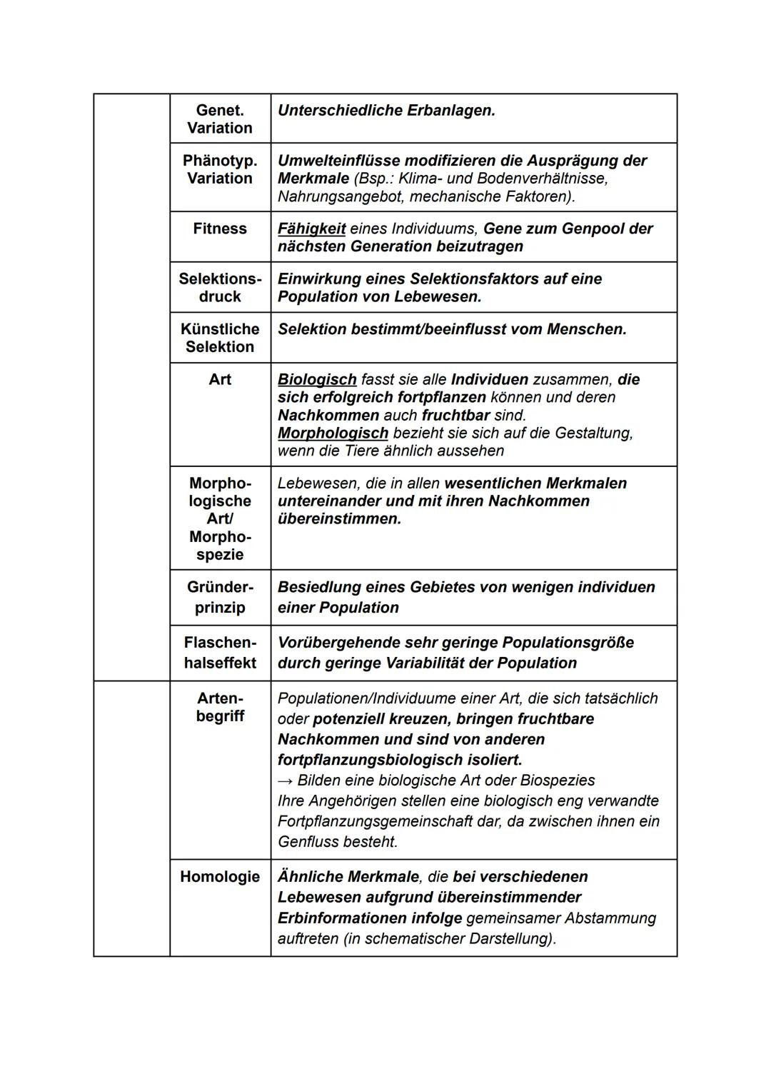 # Evolution
Themen
* Glossar
* Evolutionstheorien
* Evolutionstheorie von Lamarck (Lamarckismus)
* Evolutionstheorien von