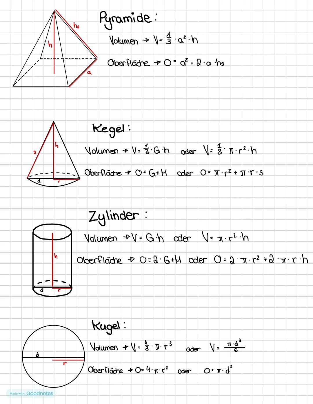 hs
h
h
S
d
Made with Goodnotes
h
r
a
Pyramide:
Volumen → V=$\frac{1}{3}$a²h
Oberfläche a²+2ahs
Kegel:
Volumen VG.h oder V.r2.h
Oberfläch