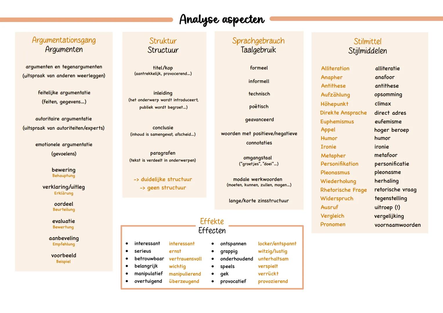 Argumentationsgang
Argumenten
argumenten en tegenargumenten
(uitspraak van anderen weerleggen)
feitelijke argumentatie
(feiten, gegevens...)