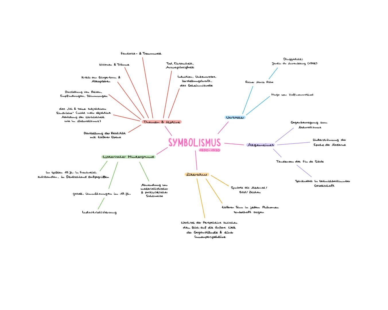 Zweiteilung der Kirche
durch Reformation (1517)
der dreißigjährige Krieg
(1618-1648)
großes Lei
Luther übersetzt die Bibel.
Ständegesell