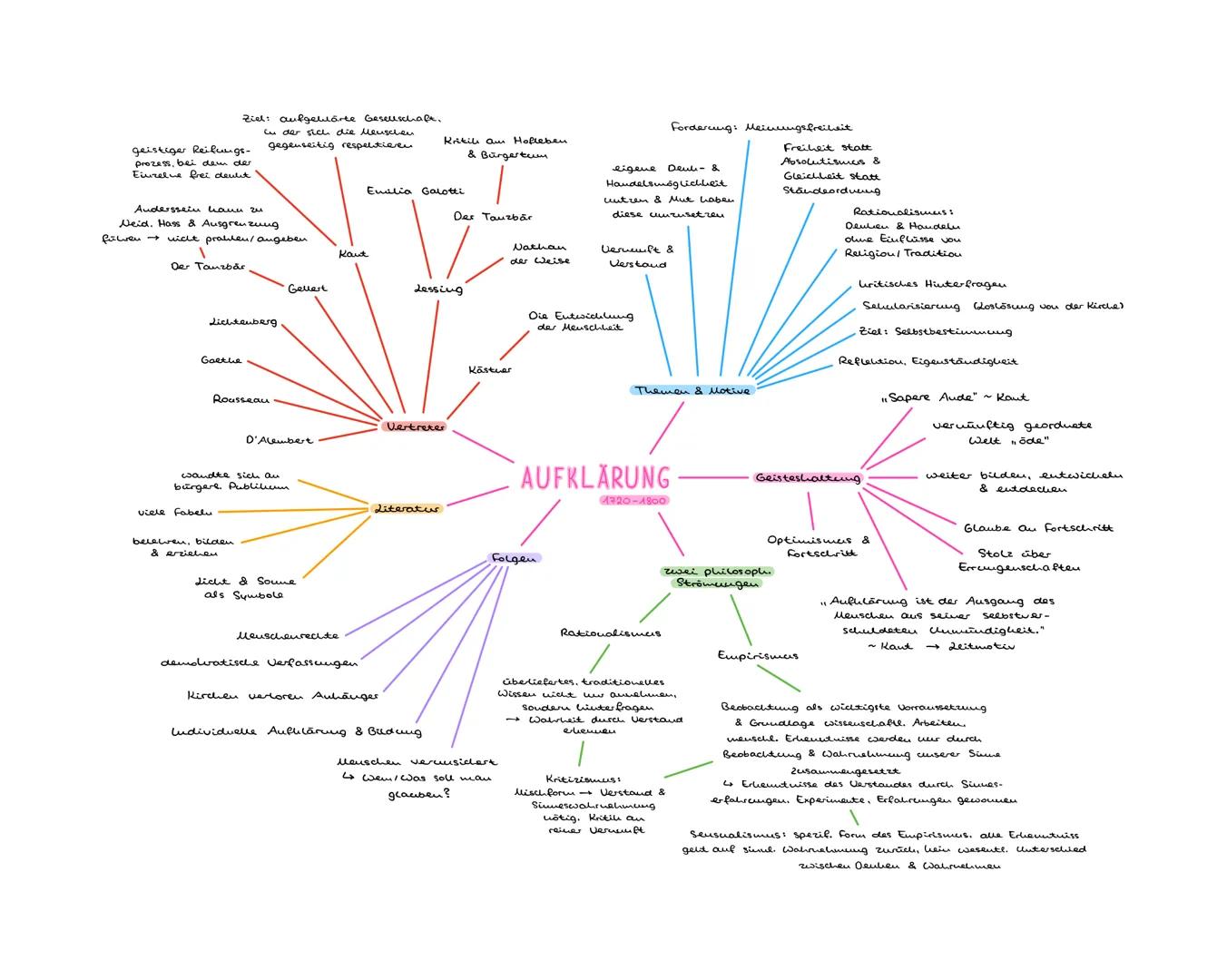 Zweiteilung der Kirche
durch Reformation (1517)
der dreißigjährige Krieg
(1618-1648)
großes Lei
Luther übersetzt die Bibel.
Ständegesell