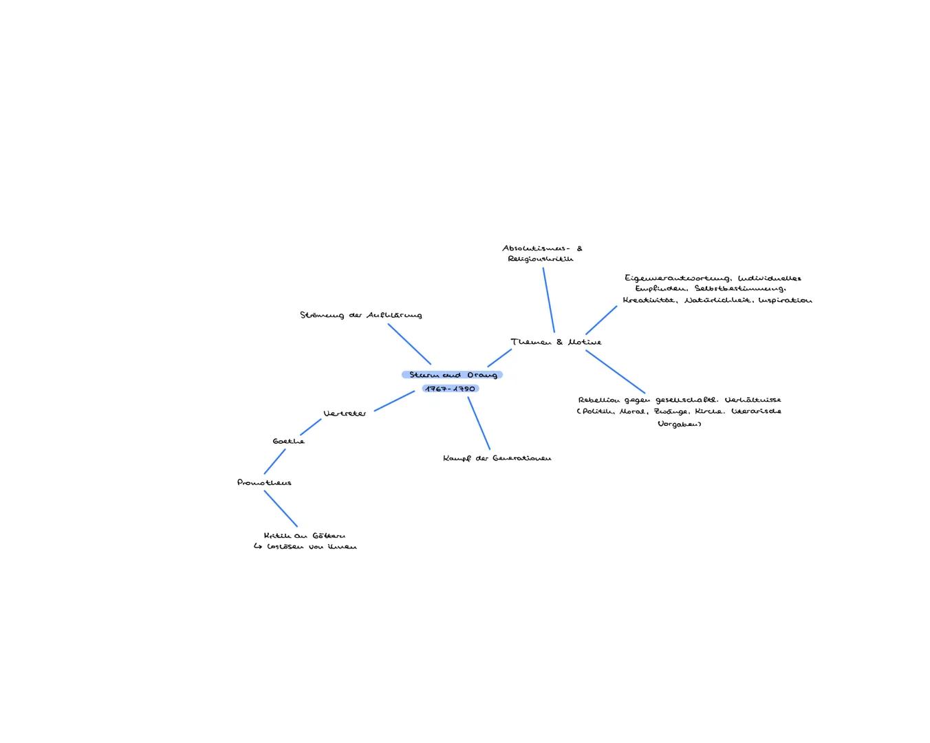 Zweiteilung der Kirche
durch Reformation (1517)
der dreißigjährige Krieg
(1618-1648)
großes Lei
Luther übersetzt die Bibel.
Ständegesell