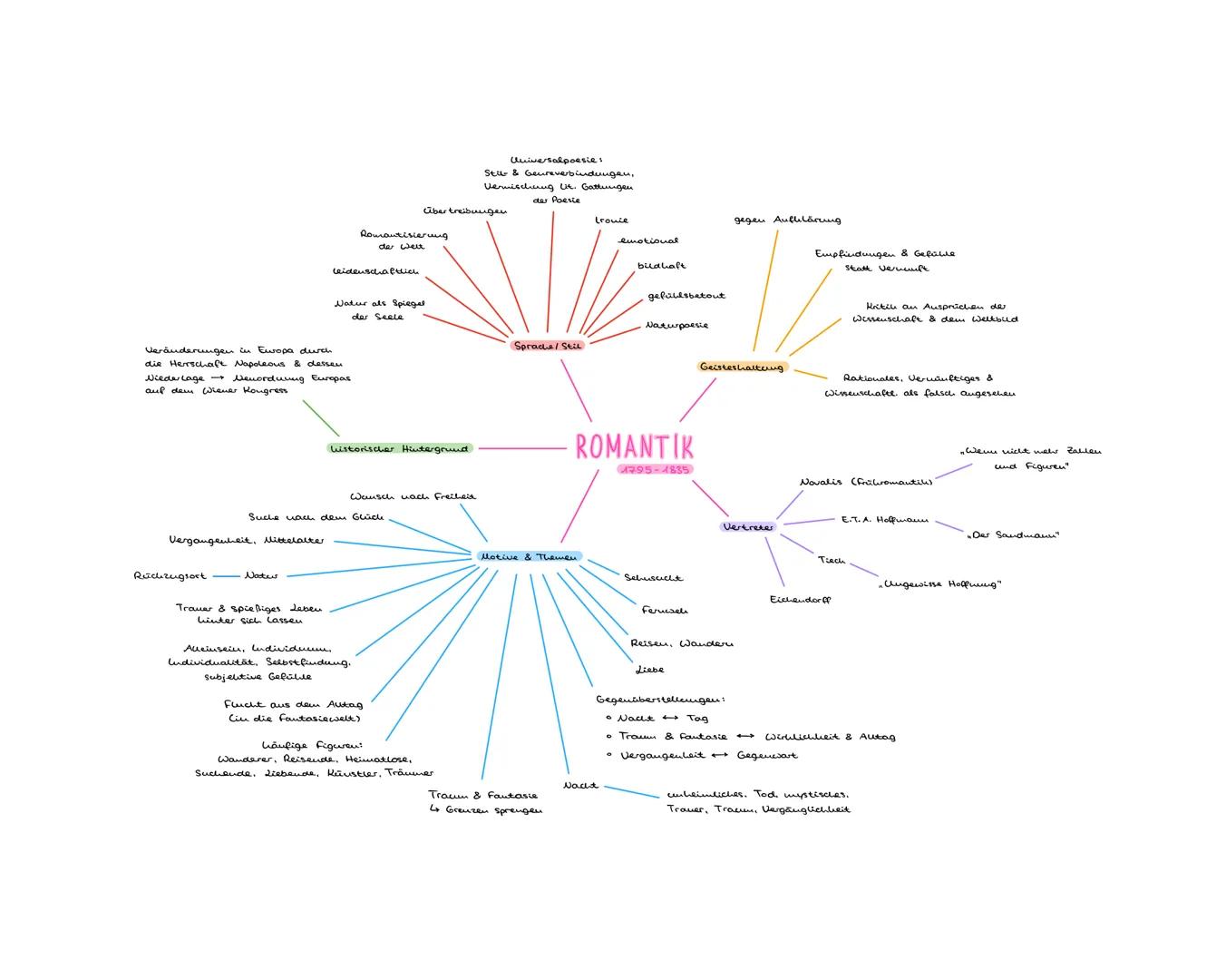 Zweiteilung der Kirche
durch Reformation (1517)
der dreißigjährige Krieg
(1618-1648)
großes Lei
Luther übersetzt die Bibel.
Ständegesell