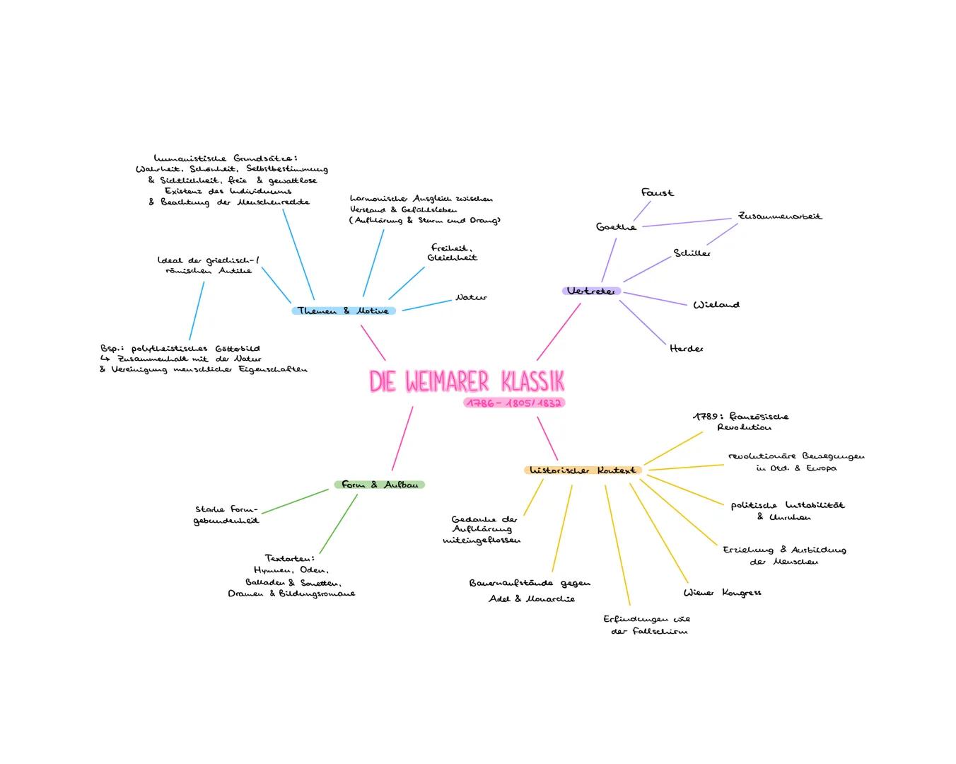 Zweiteilung der Kirche
durch Reformation (1517)
der dreißigjährige Krieg
(1618-1648)
großes Lei
Luther übersetzt die Bibel.
Ständegesell