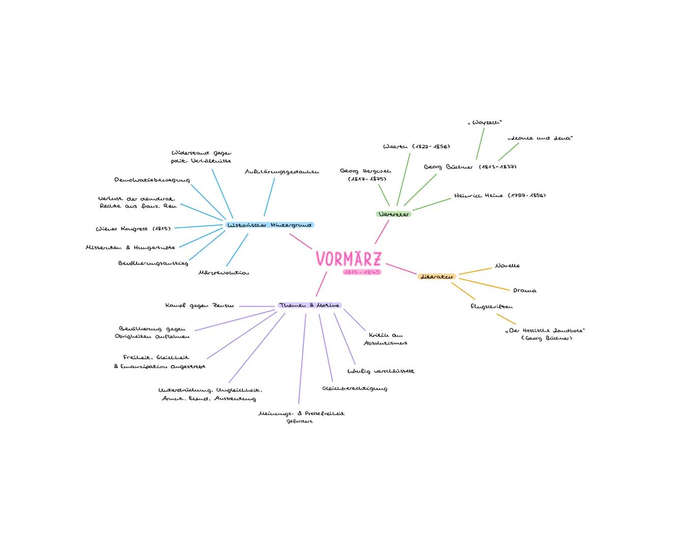 Zweiteilung der Kirche
durch Reformation (1517)
der dreißigjährige Krieg
(1618-1648)
großes Lei
Luther übersetzt die Bibel.
Ständegesell