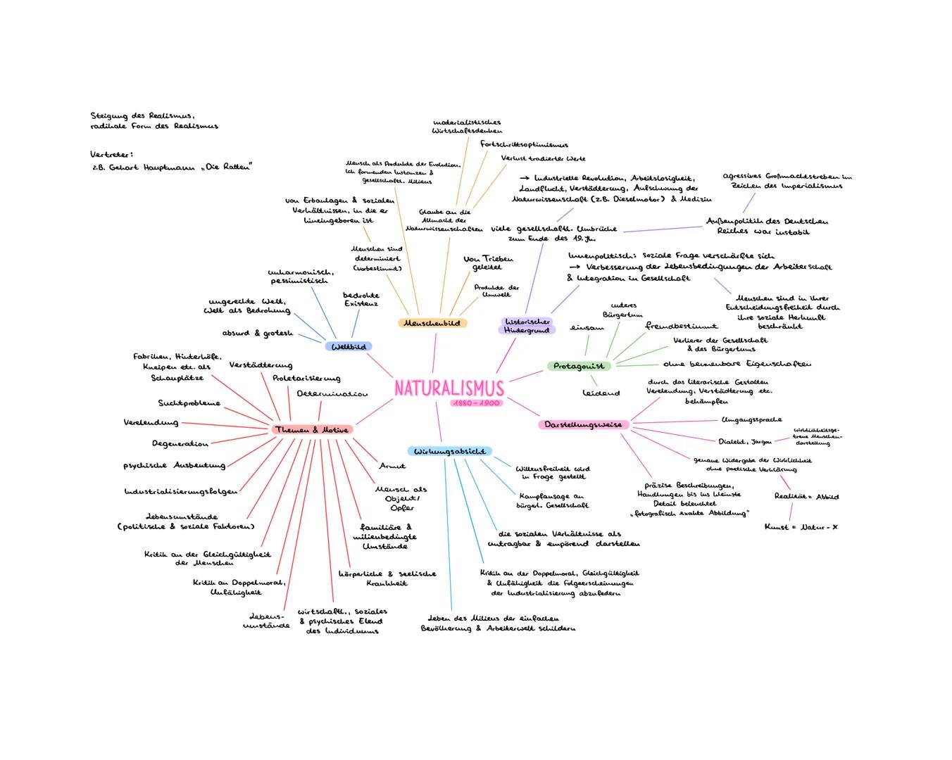 Zweiteilung der Kirche
durch Reformation (1517)
der dreißigjährige Krieg
(1618-1648)
großes Lei
Luther übersetzt die Bibel.
Ständegesell