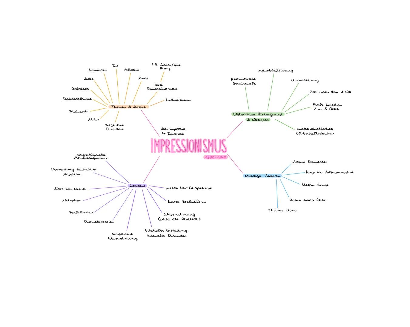 Zweiteilung der Kirche
durch Reformation (1517)
der dreißigjährige Krieg
(1618-1648)
großes Lei
Luther übersetzt die Bibel.
Ständegesell