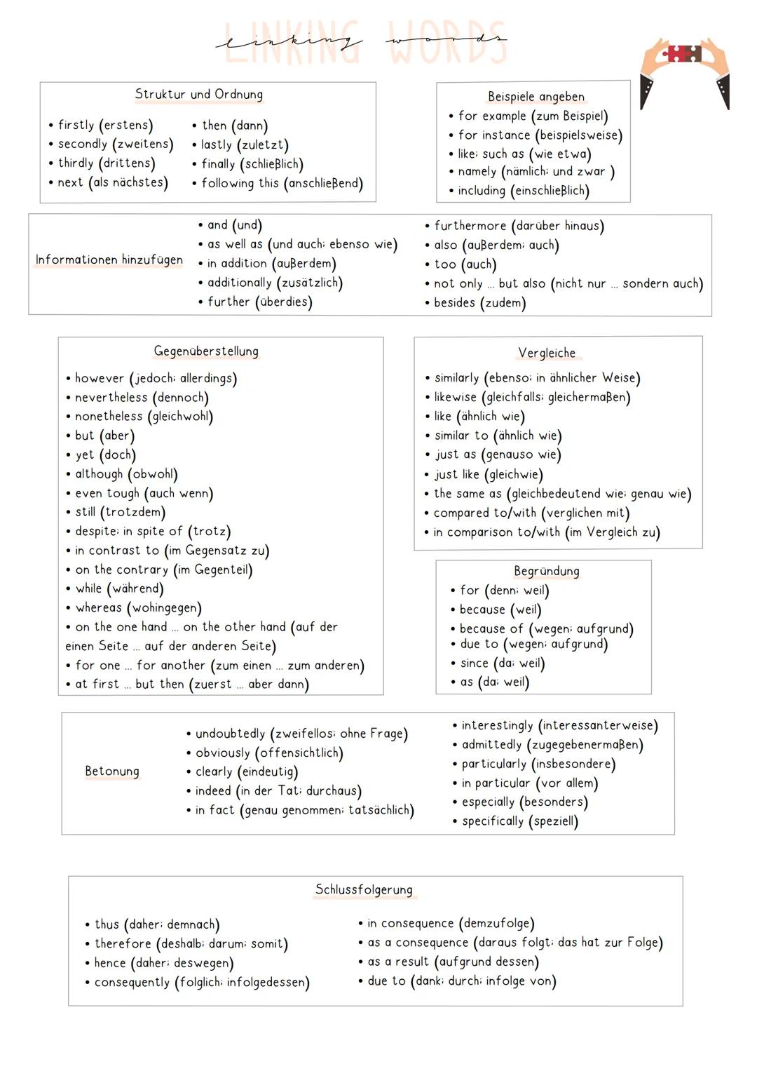 Englisch - abitur
TEXTSORTE: COMMENT & DISCUSSION
а
Argumentative Struktur
(1) Contra-Position: erst Pro-Argumente (1-2) & dann die Contra-A