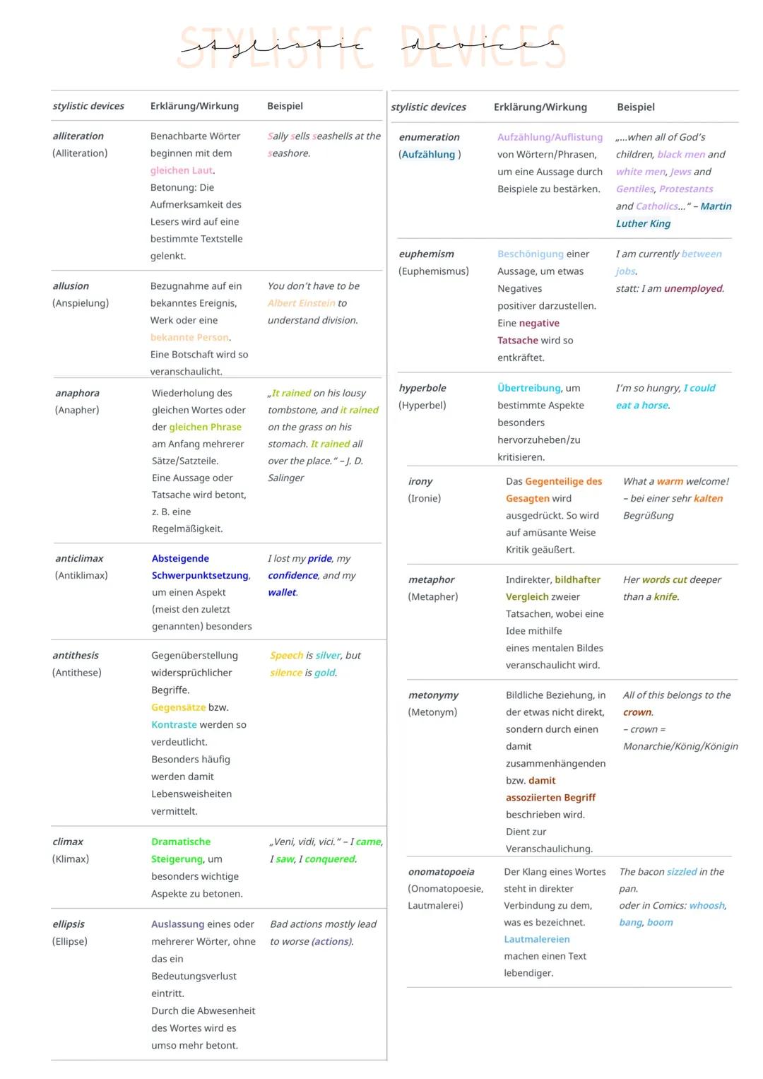 Englisch - abitur
TEXTSORTE: COMMENT & DISCUSSION
а
Argumentative Struktur
(1) Contra-Position: erst Pro-Argumente (1-2) & dann die Contra-A