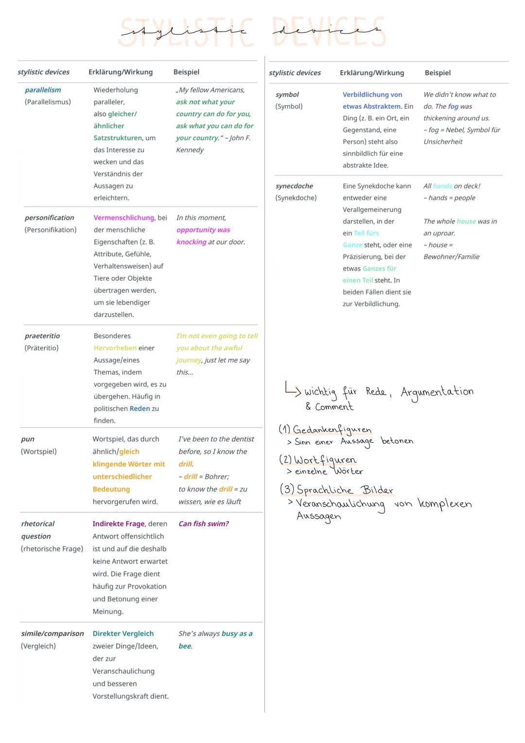 Englisch - abitur
TEXTSORTE: COMMENT & DISCUSSION
а
Argumentative Struktur
(1) Contra-Position: erst Pro-Argumente (1-2) & dann die Contra-A