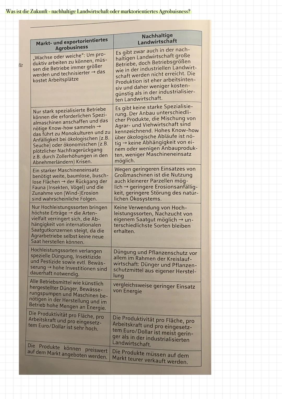 Fachbegriffe
Geofaktoren
Klima, Wasser, Vegetation, Tierwelt, Mensch..
Wanderfeldbau
Verlagerung Felder
Subsistenzwirtschaft
und
Wohnstätten