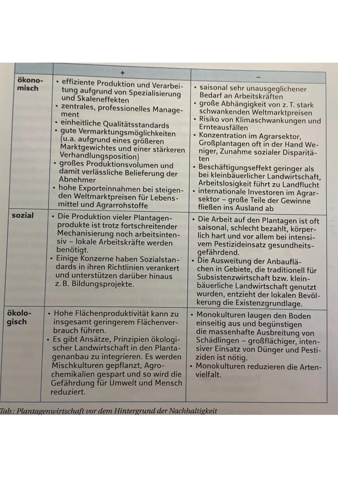 Fachbegriffe
Geofaktoren
Klima, Wasser, Vegetation, Tierwelt, Mensch..
Wanderfeldbau
Verlagerung Felder
Subsistenzwirtschaft
und
Wohnstätten