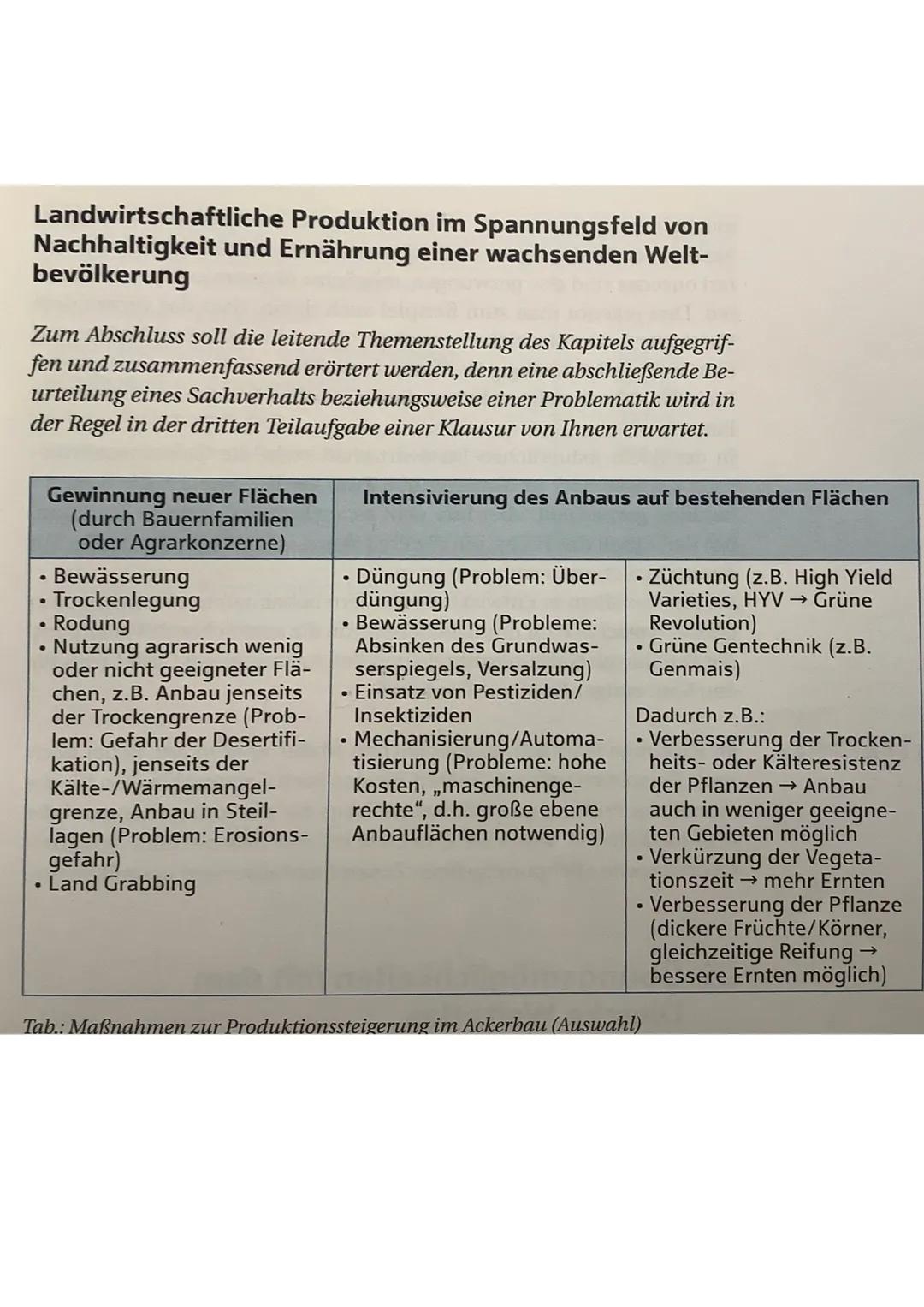 Fachbegriffe
Geofaktoren
Klima, Wasser, Vegetation, Tierwelt, Mensch..
Wanderfeldbau
Verlagerung Felder
Subsistenzwirtschaft
und
Wohnstätten