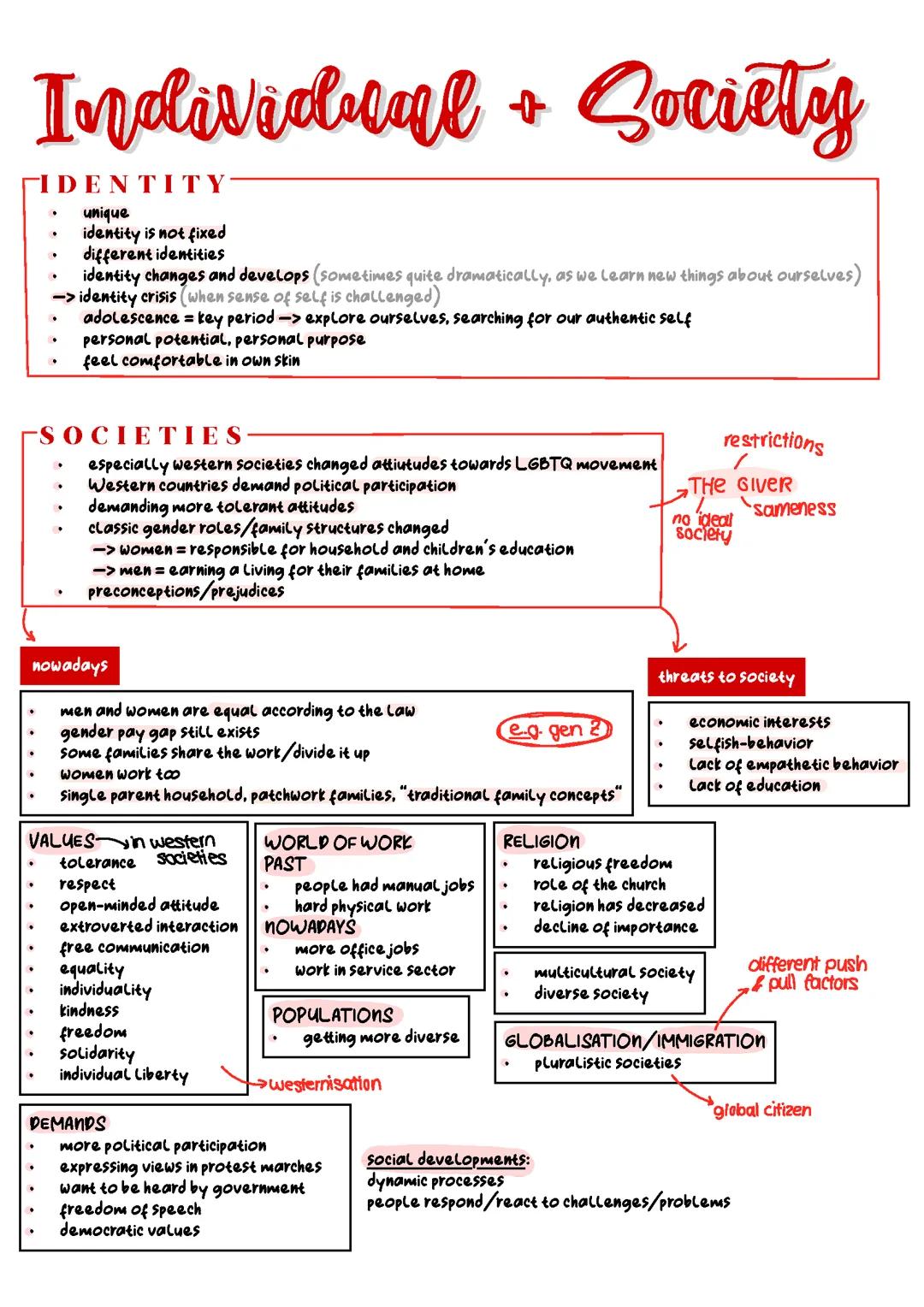 Individual and Society