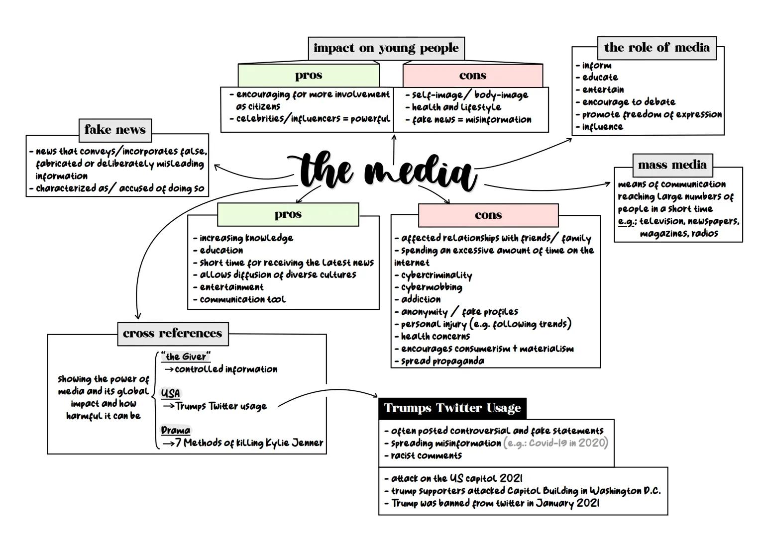 fake news
- news that conveys/incorporates false,
fabricated or deliberately misleading
information
- characterized as/ accused of doing so