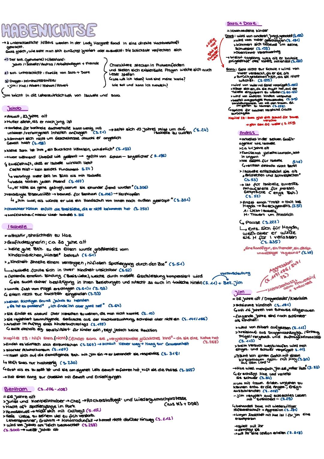 Die Habenichtse Zusammenfassung