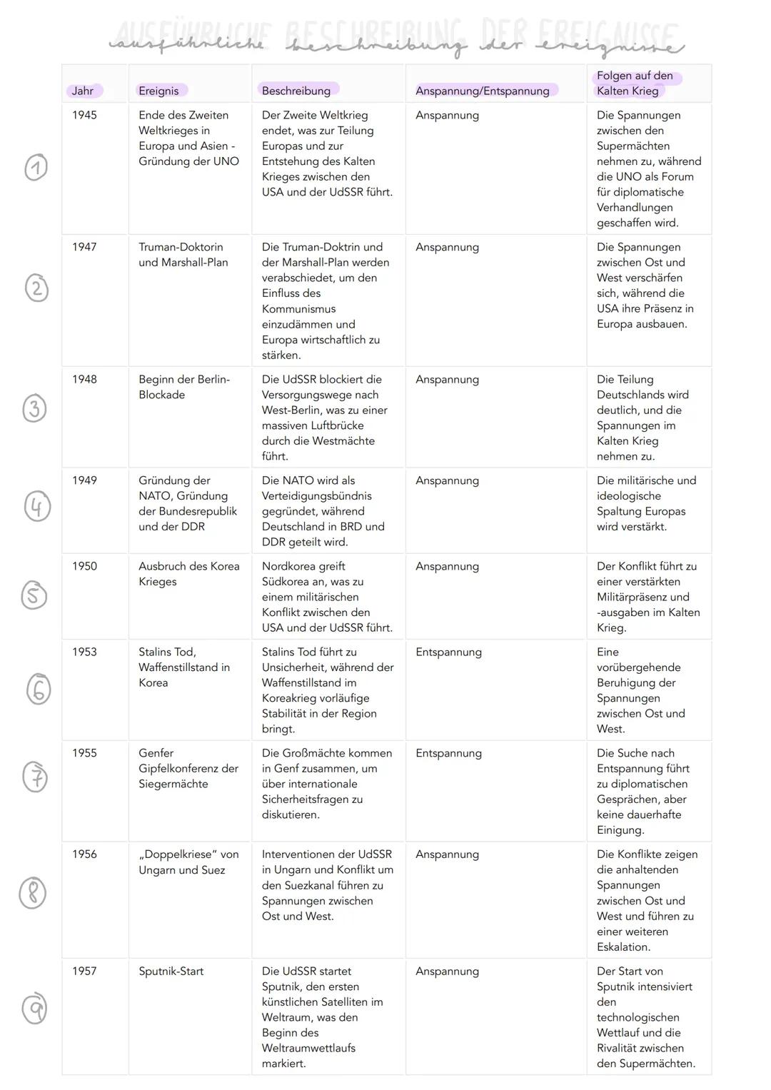 FIEBERKURVE KALTER KRIEG 1945-1११८
Entspannung
2
3
45
50
5
40
Q
6
7
44
५
12
15
14
16
17
18
20-
24
23
24
26
27
60
65
70
75
80
85
90
MIA LEGE