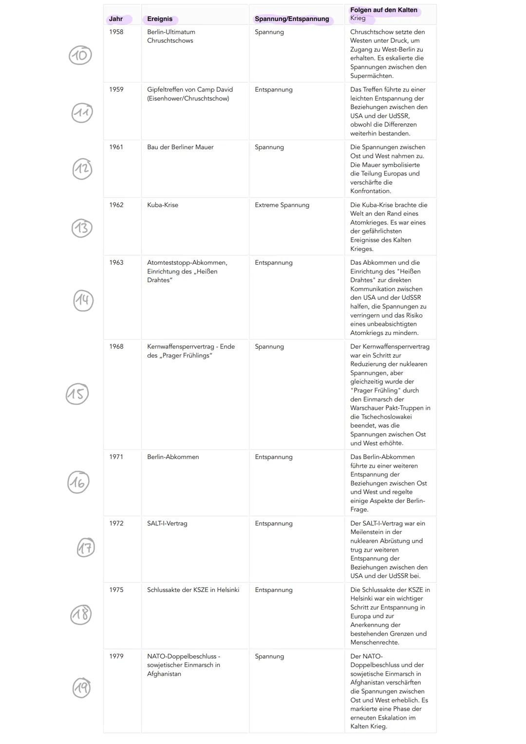 FIEBERKURVE KALTER KRIEG 1945-1११८
Entspannung
2
3
45
50
5
40
Q
6
7
44
५
12
15
14
16
17
18
20-
24
23
24
26
27
60
65
70
75
80
85
90
MIA LEGE