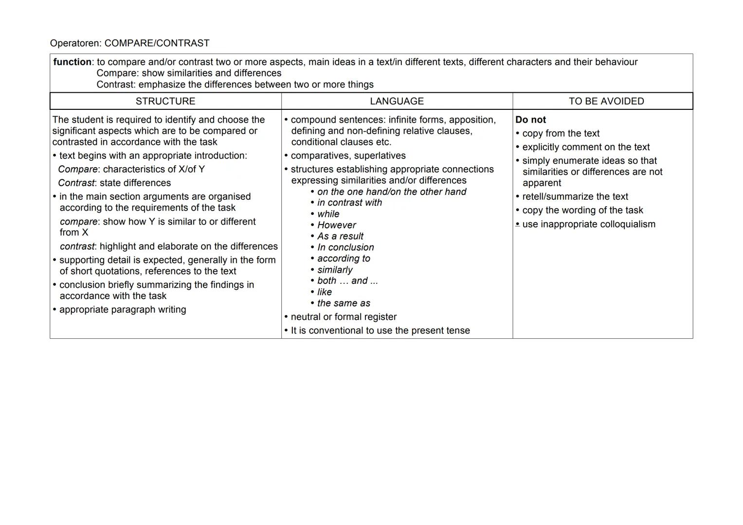 Operator: OUTLINE
function to present the main features of a text
STRUCTURE
the order of main points reflects the order in
the text
the thes