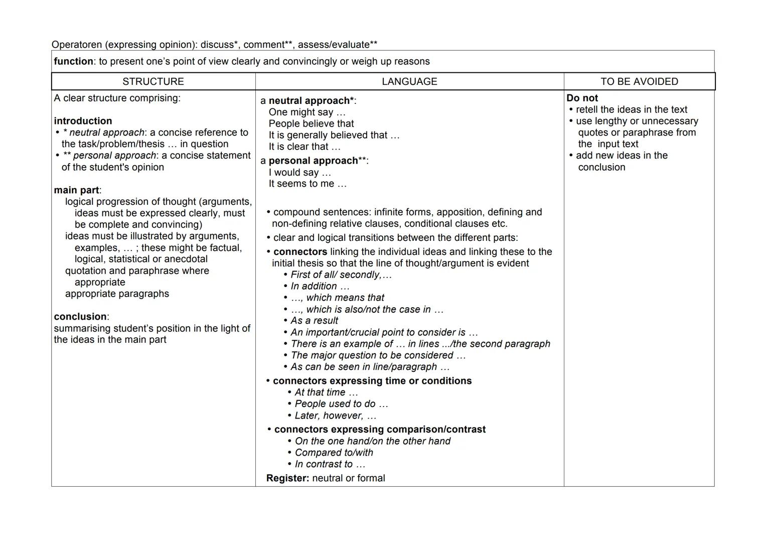 Operator: OUTLINE
function to present the main features of a text
STRUCTURE
the order of main points reflects the order in
the text
the thes