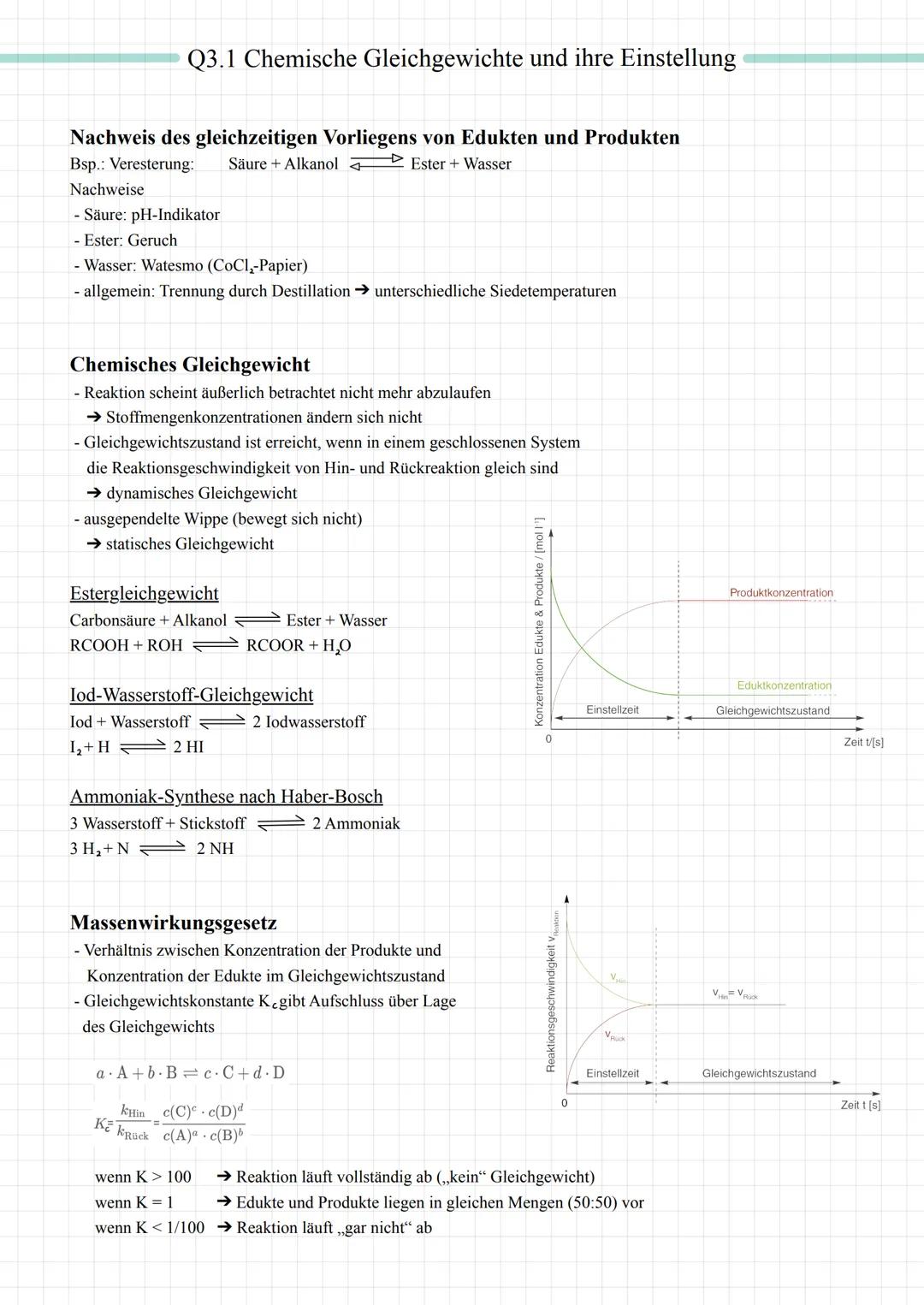 # Q3.1 Chemische Gleichgewichte und ihre Einstellung
Nachweis des gleichzeitigen Vorliegens von Edukten und Produkten
Bsp.: Veresterung: Sä