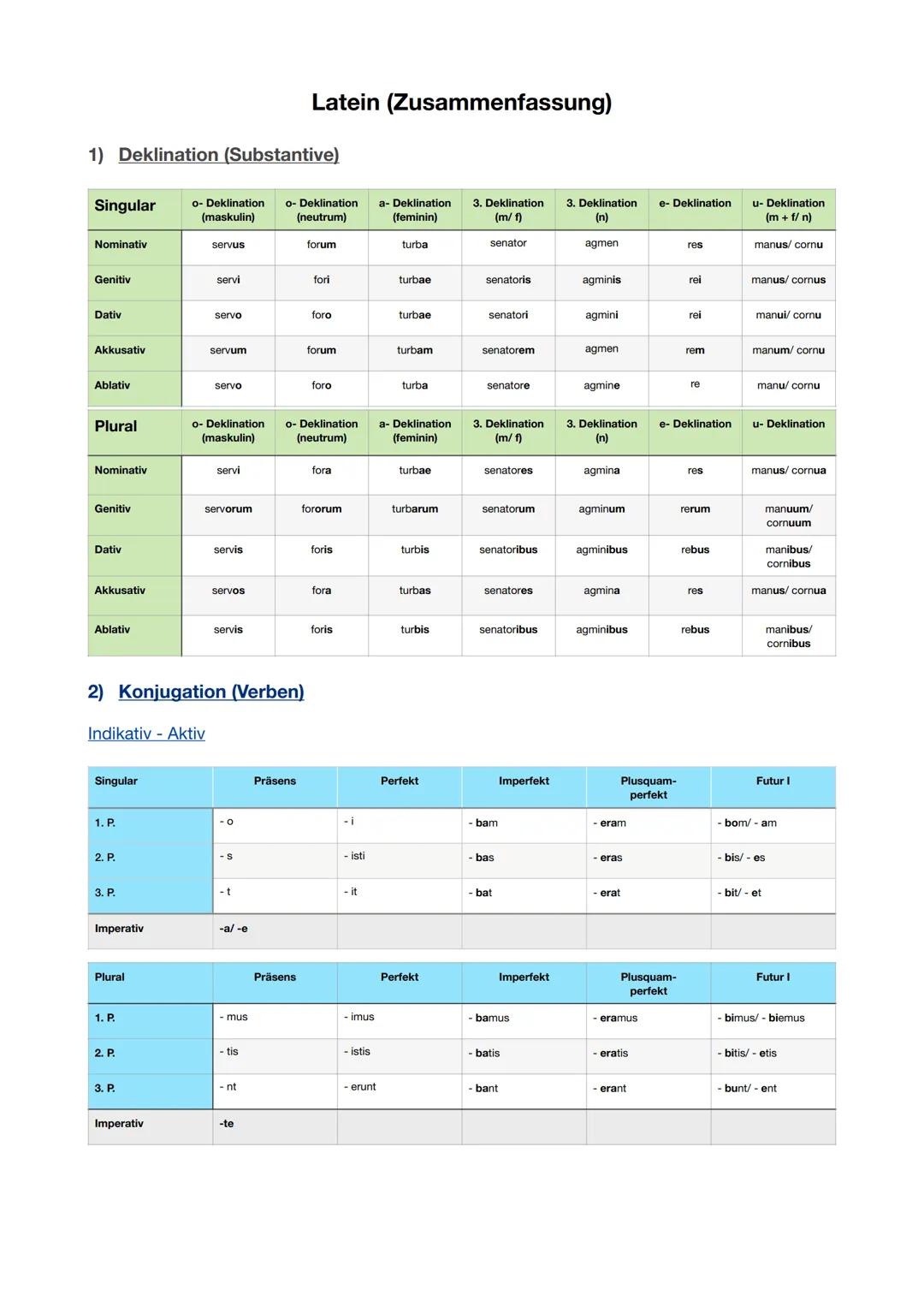 Latein: Grammatik (Zusammenfassung)