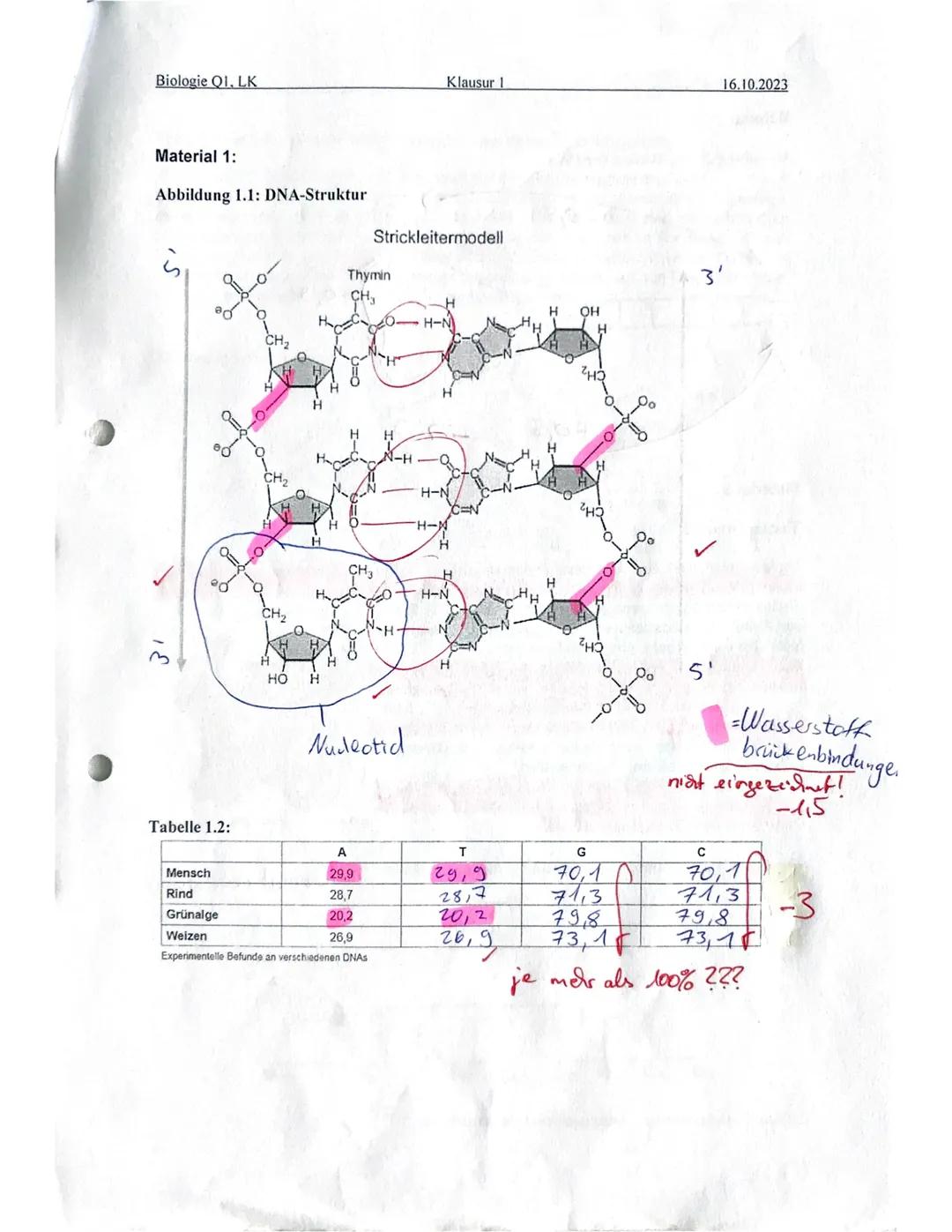 Biologie QI, LK
Name:_
Klausur 1
1.
Q1V
16.10.2023
BE: 525175
Abzug Fl:
Note:
: 10
Punkte
218423
0
1
2
3
4
5
6
7
8
9
10
11
12
9,36
1
2
1
/ 1