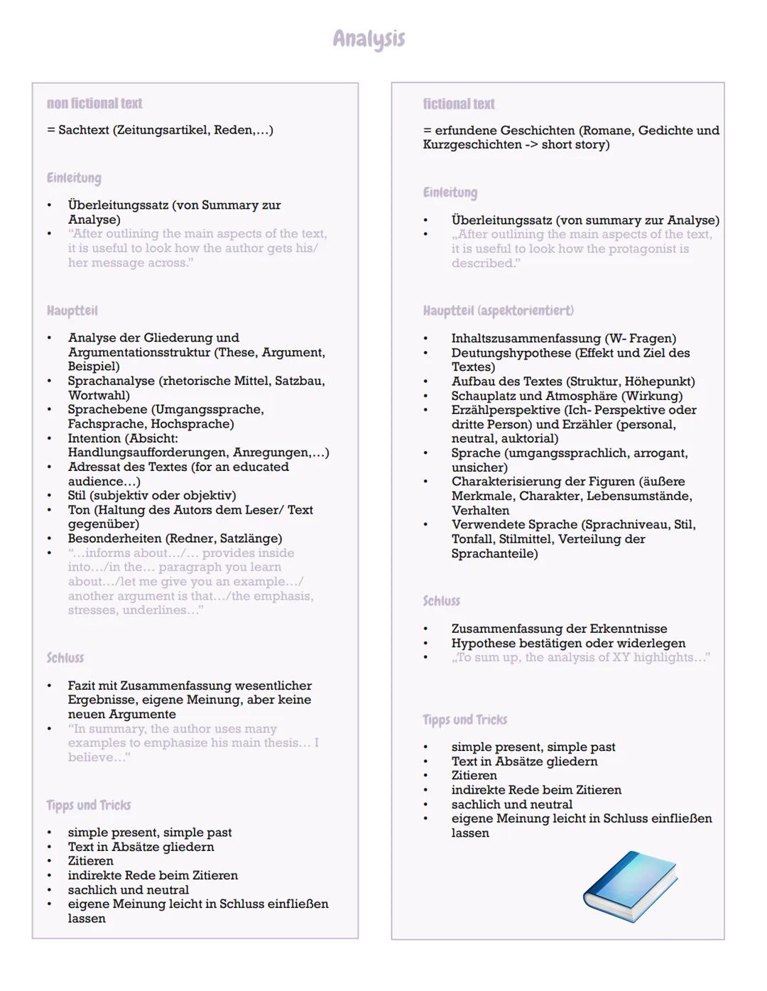 # Aufbau
Aufgabenstellungen + Operatoren
Klausurteil A:
* comprehension -> describe, outline, sum up
* analysis -> analyze (+ focus)