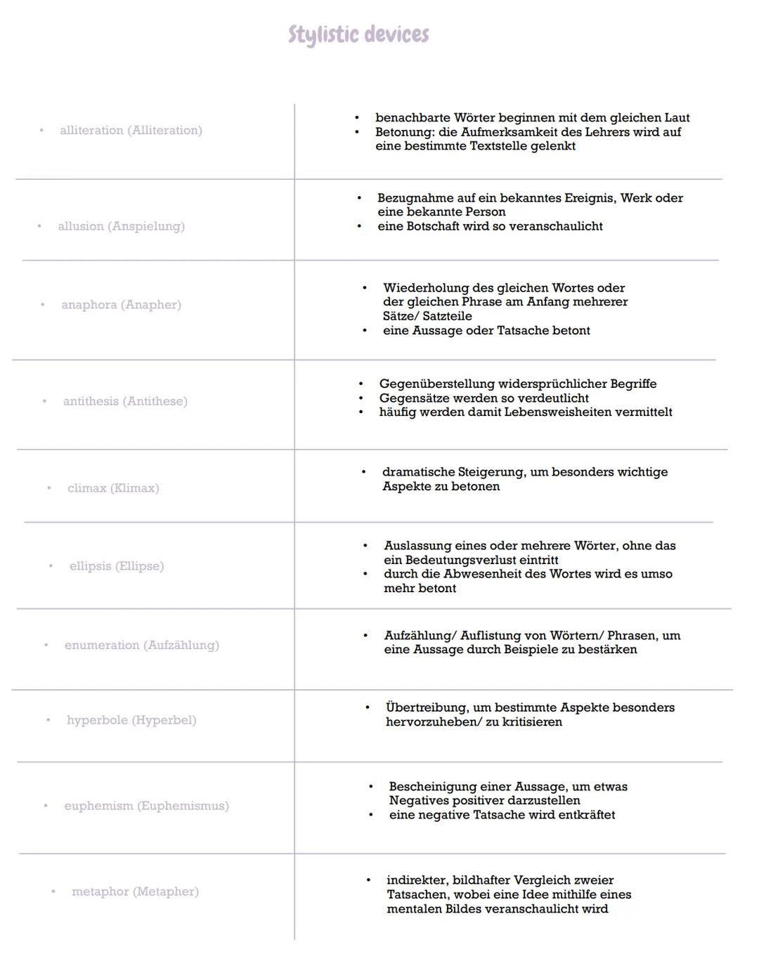 # Aufbau
Aufgabenstellungen + Operatoren
Klausurteil A:
* comprehension -> describe, outline, sum up
* analysis -> analyze (+ focus)